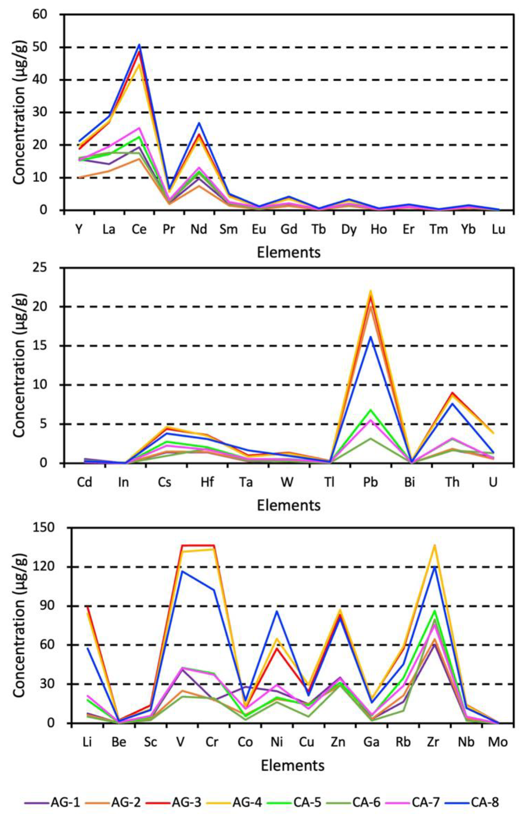 Crystals 13 00670 g003 Crystals 13 00670 g003