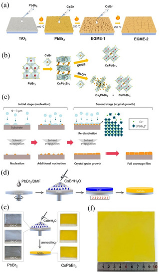 Recent Progress of Film Fabrication Process for Carbon-Based All ...