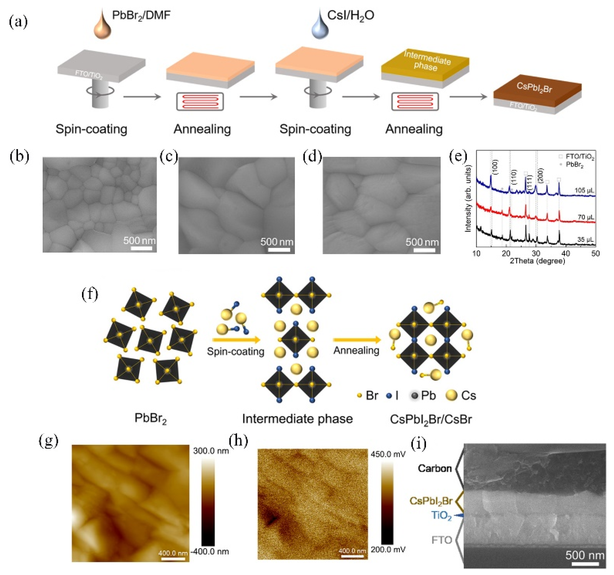 Crystals 13 00679 g008 Crystals 13 00679 g008