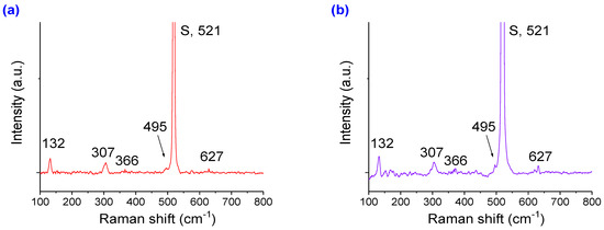 High-Performance Nanoplasmonic Enhanced Indium Oxide—UV Photodetectors