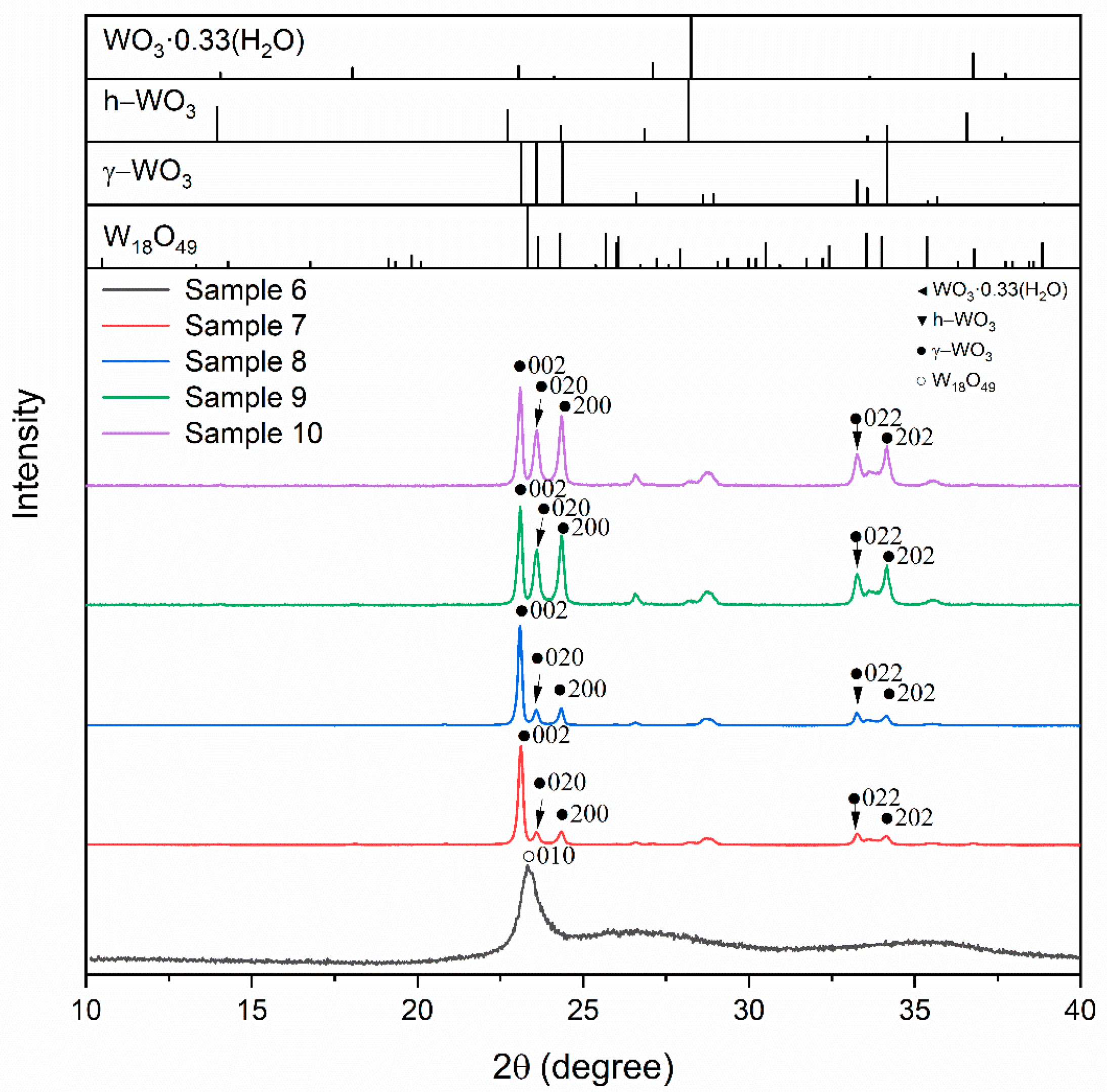 Crystals 13 00690 g003