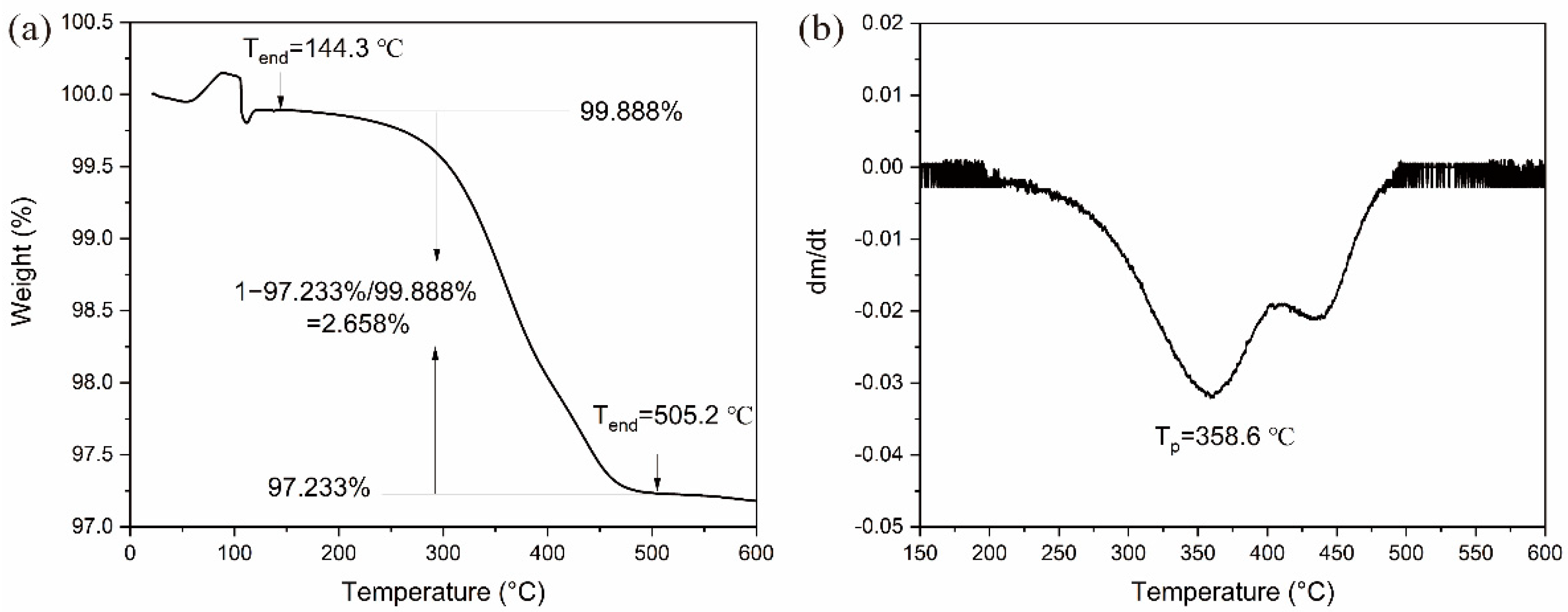 Crystals 13 00690 g009