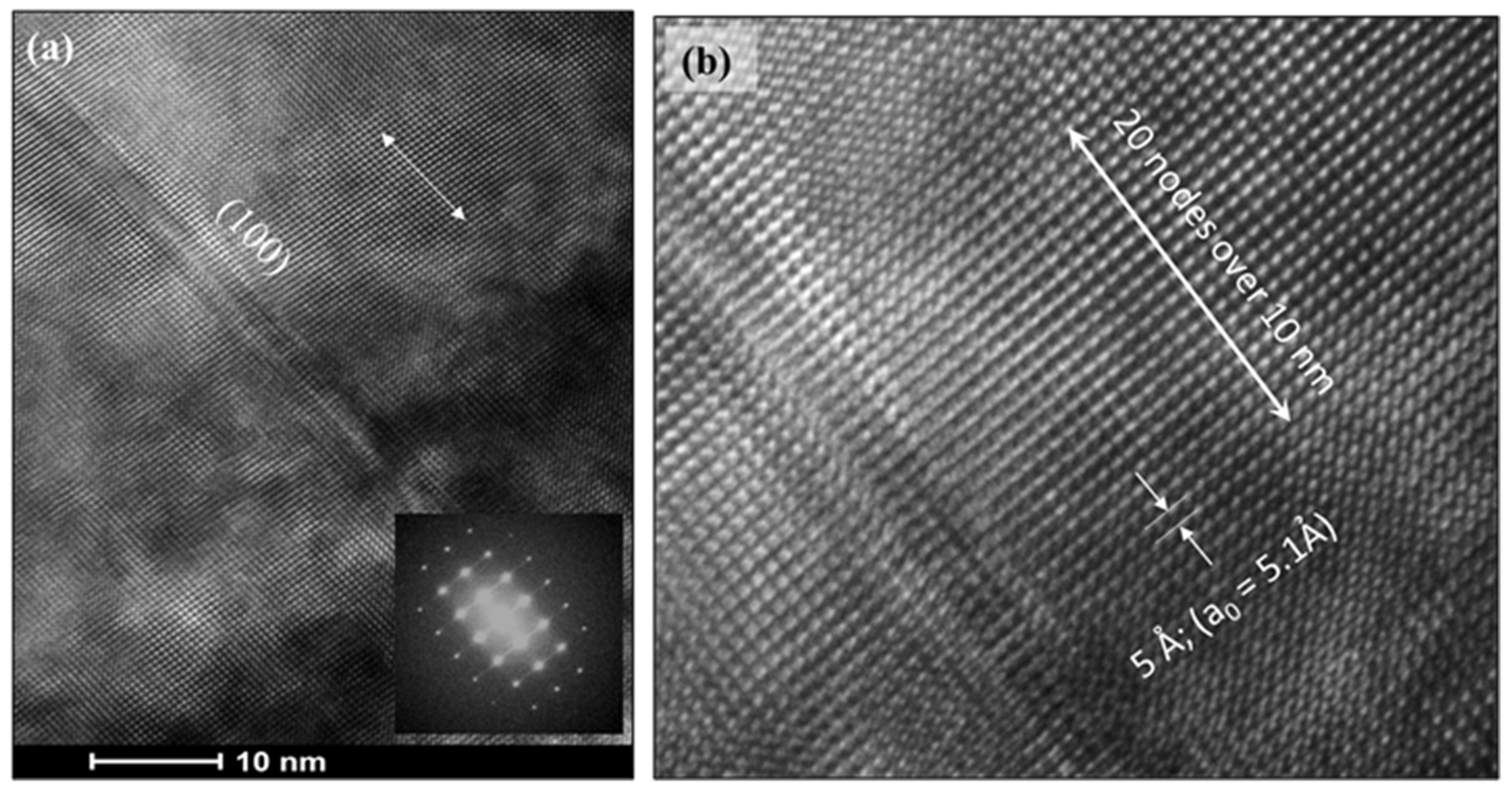 Crystals 13 00691 g010