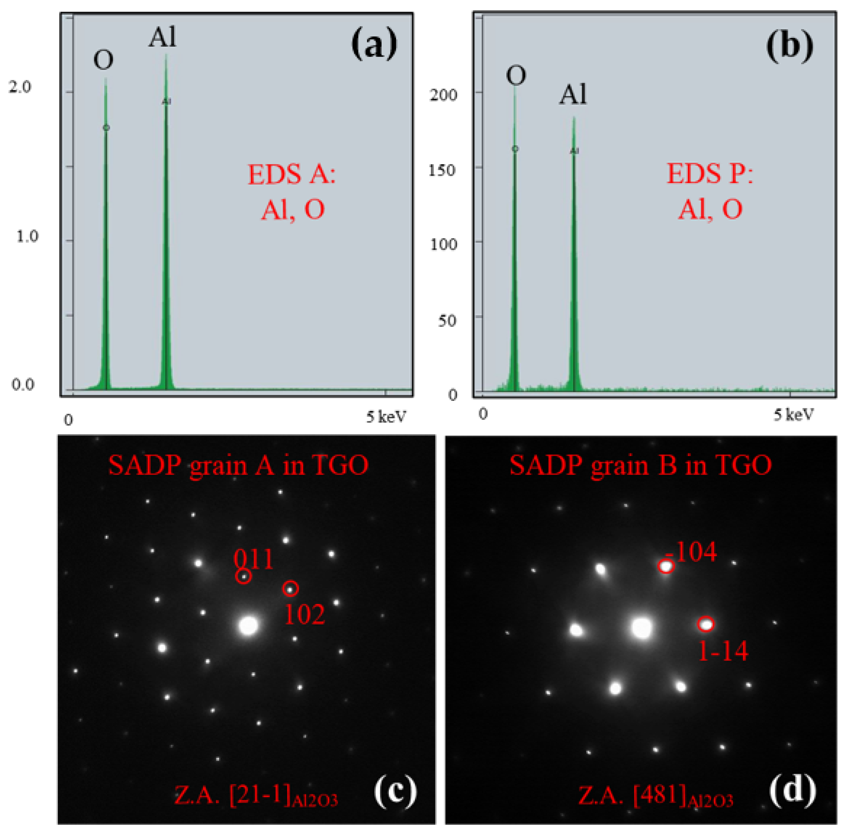 Crystals 13 00691 g012