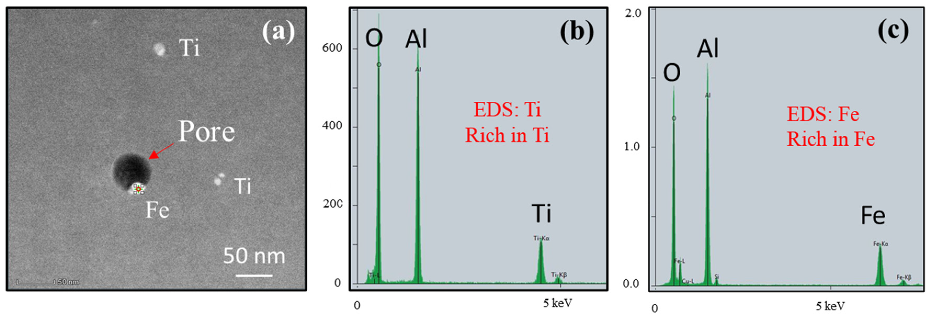 Crystals 13 00691 g013