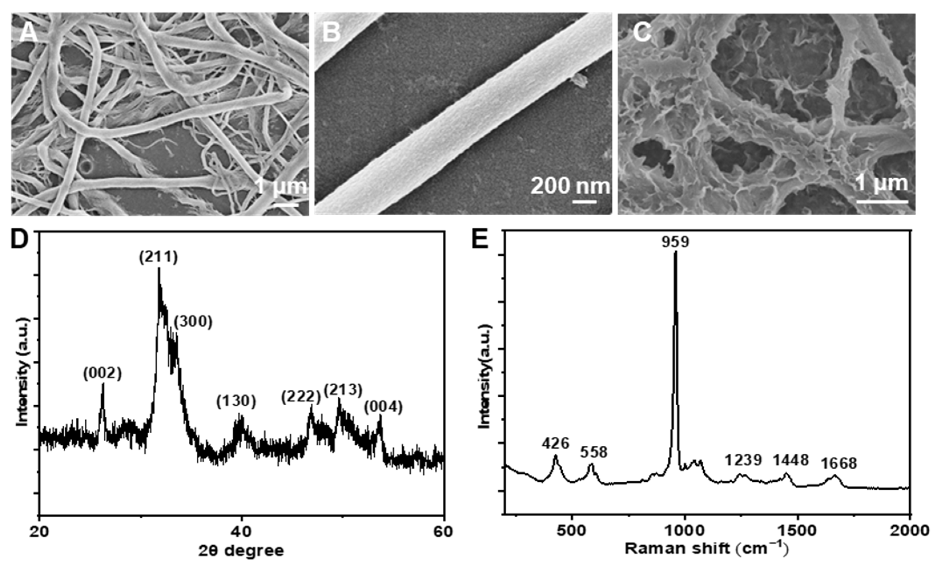 Crystals 13 00692 g001