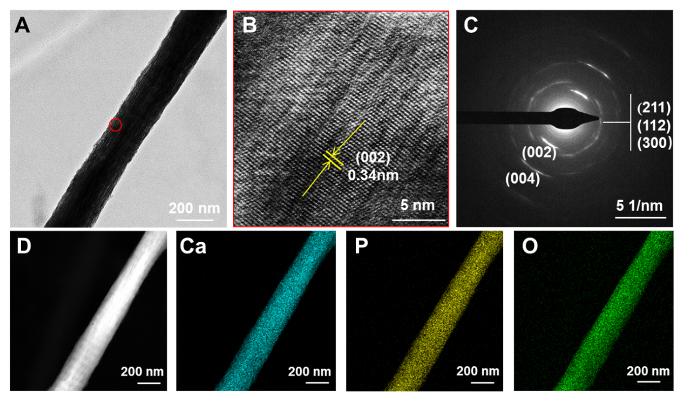 Crystals 13 00692 g002