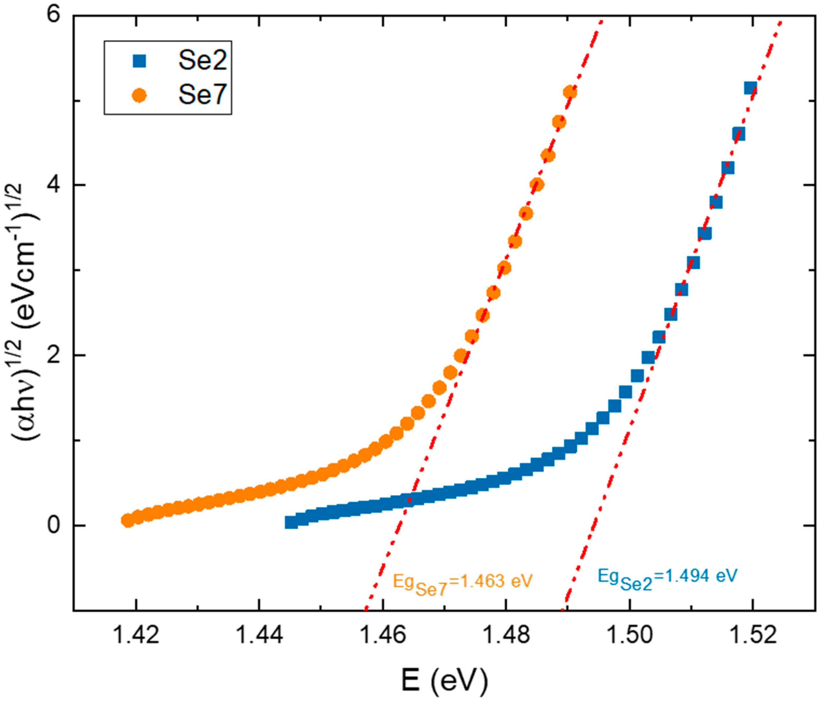 Crystals 13 00693 g007 Crystals 13 00693 g007