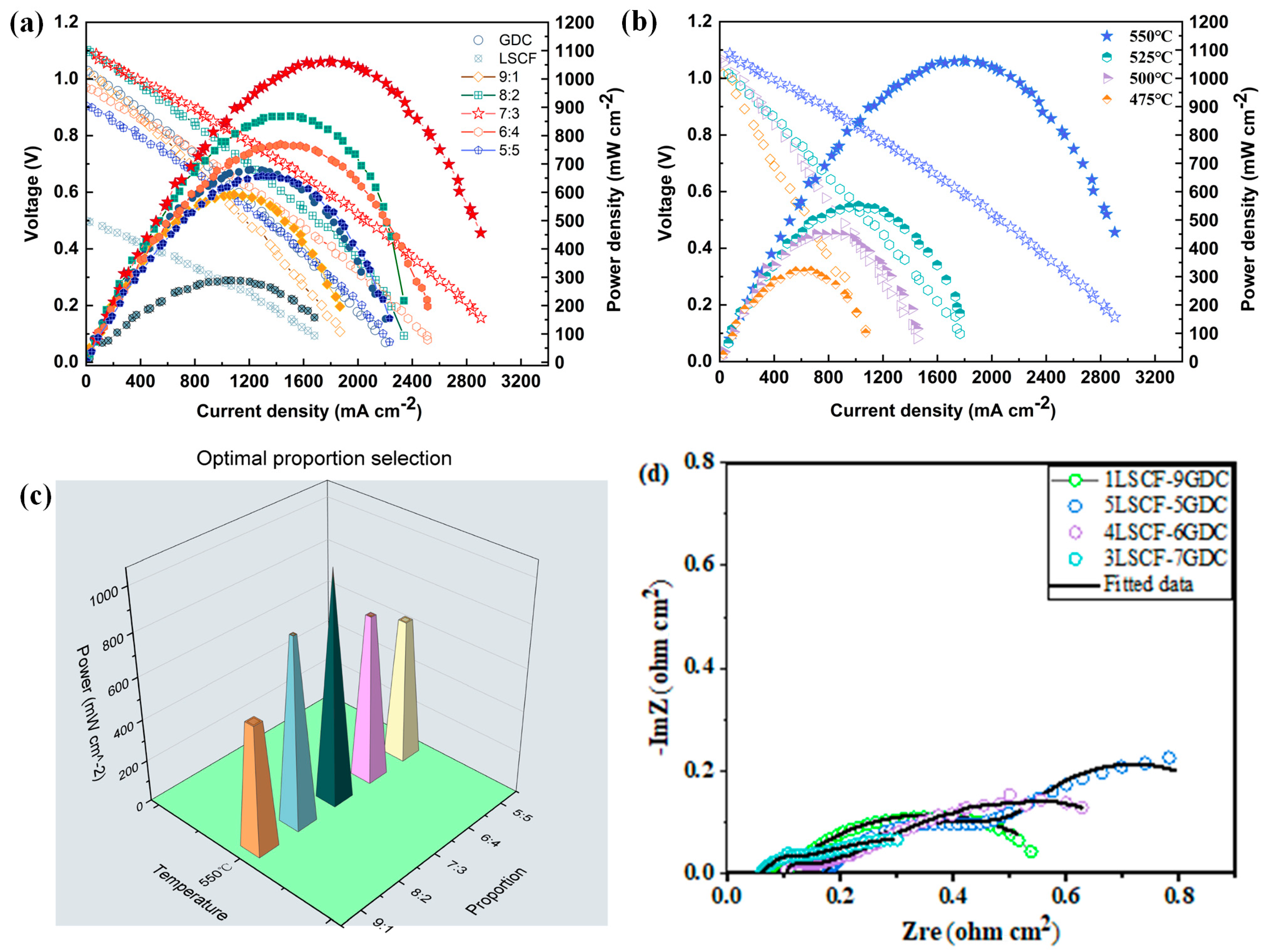 Crystals 13 00697 g004