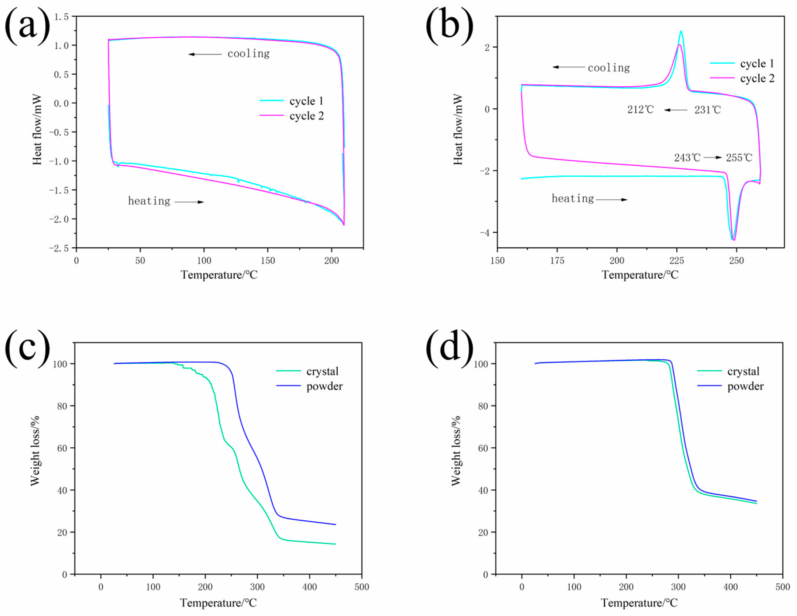 Crystals 13 00701 g002