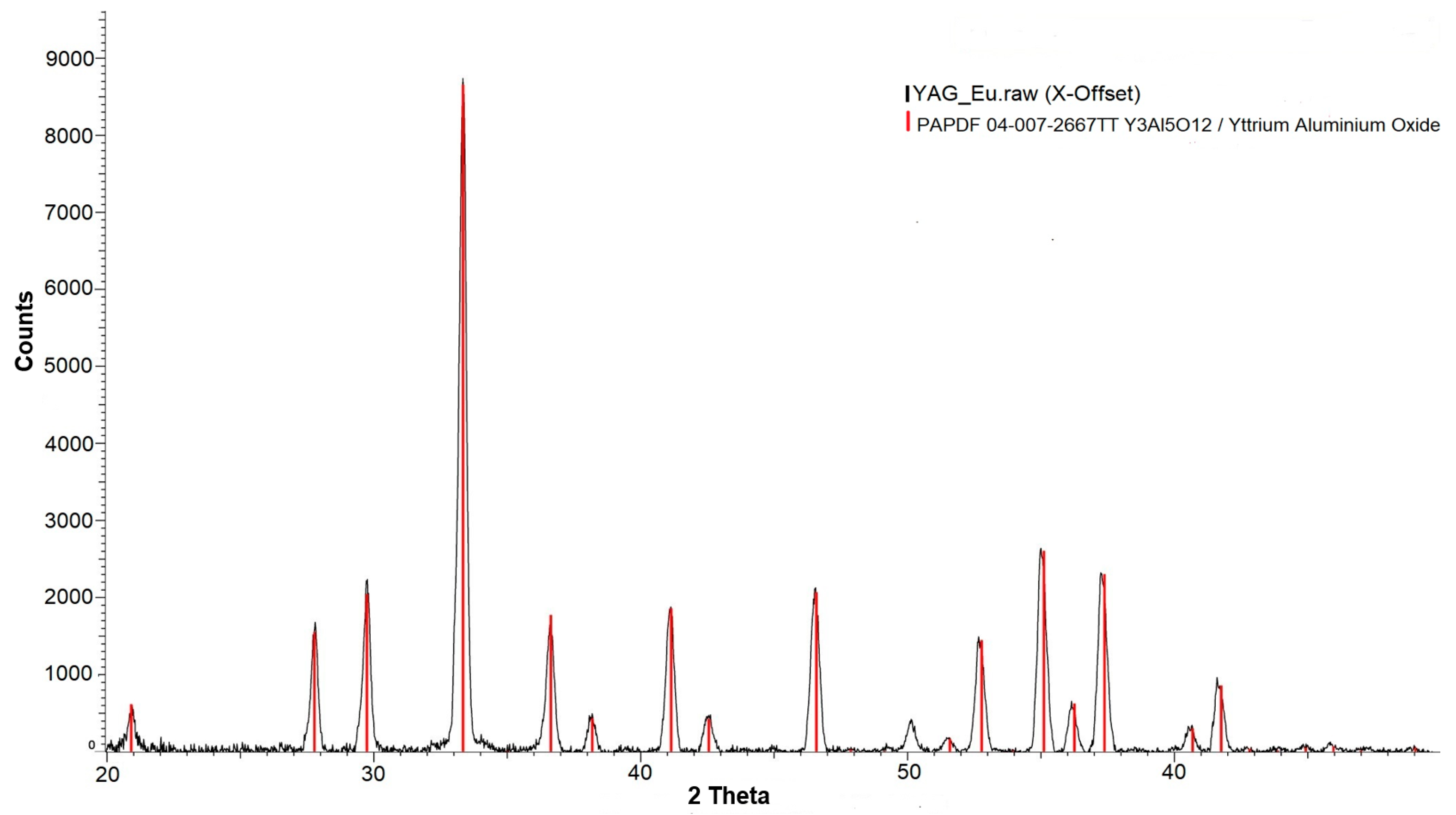 Crystals 13 00702 g001 550