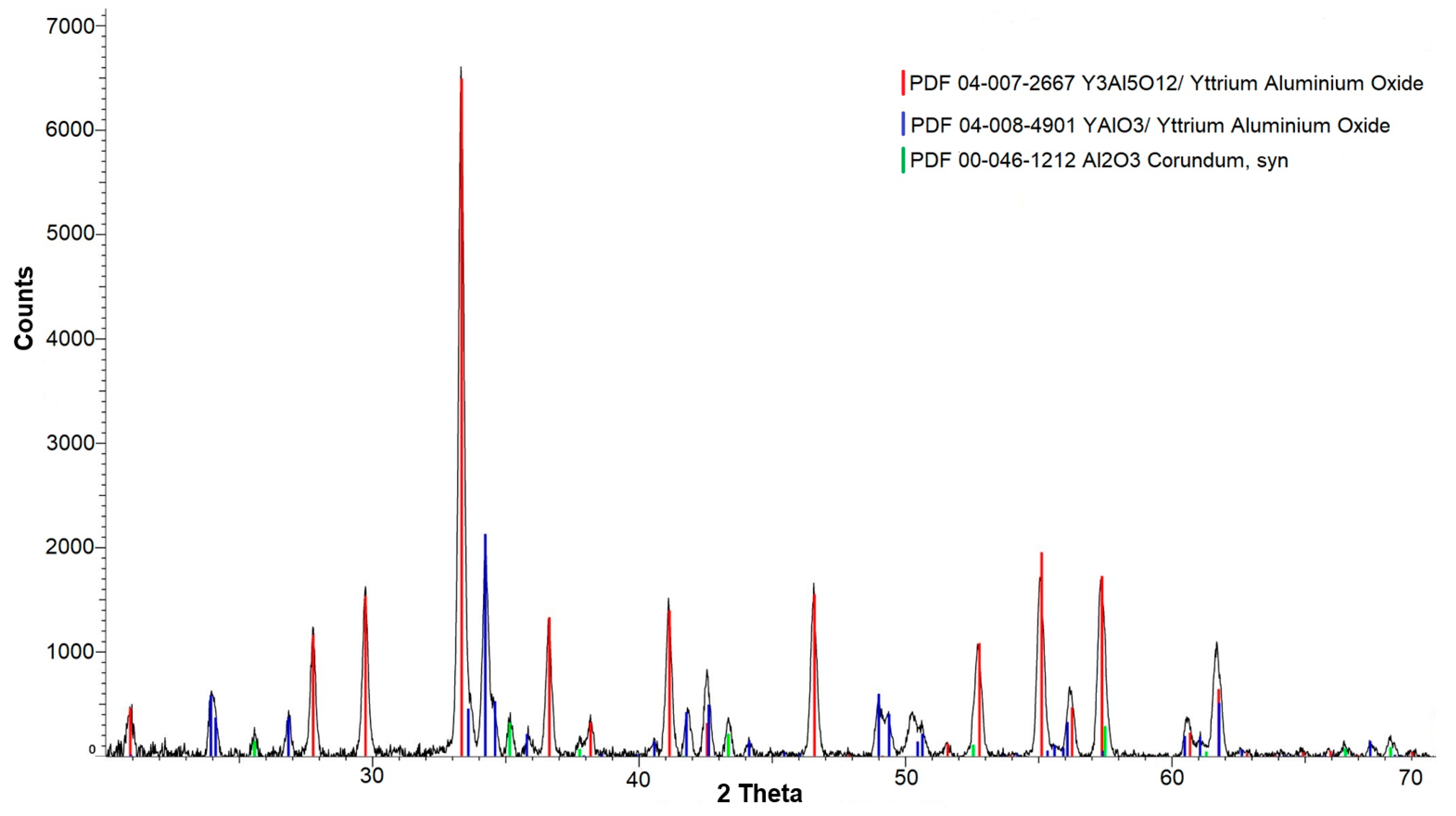 Crystals 13 00702 g002 550