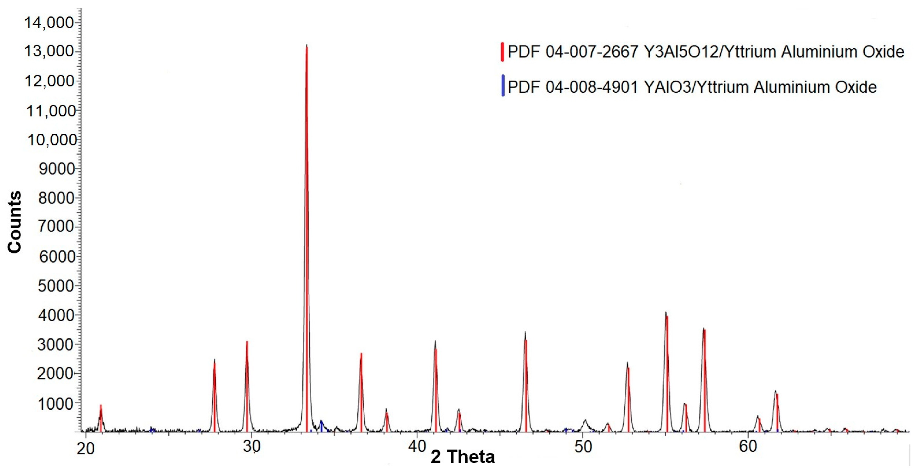 Crystals 13 00702 g003 550