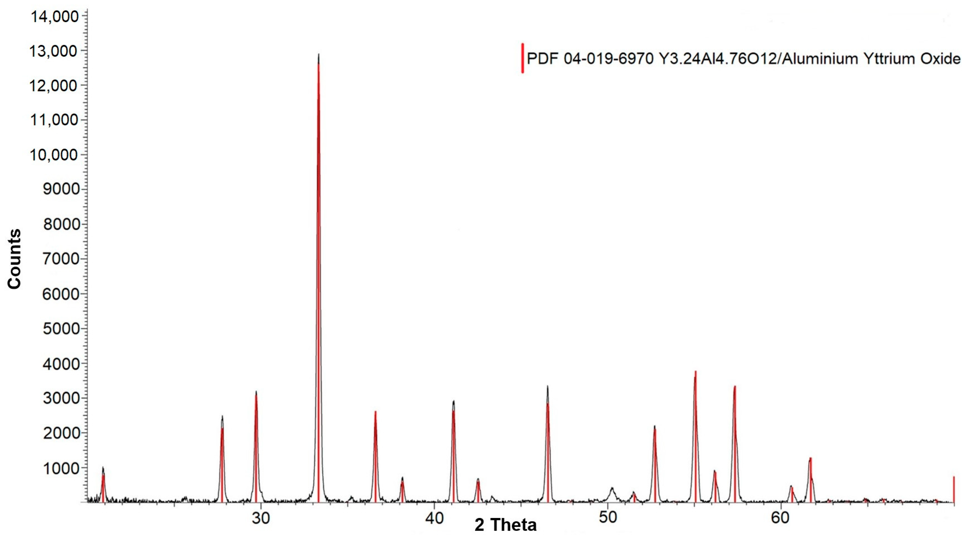 Crystals 13 00702 g004 550