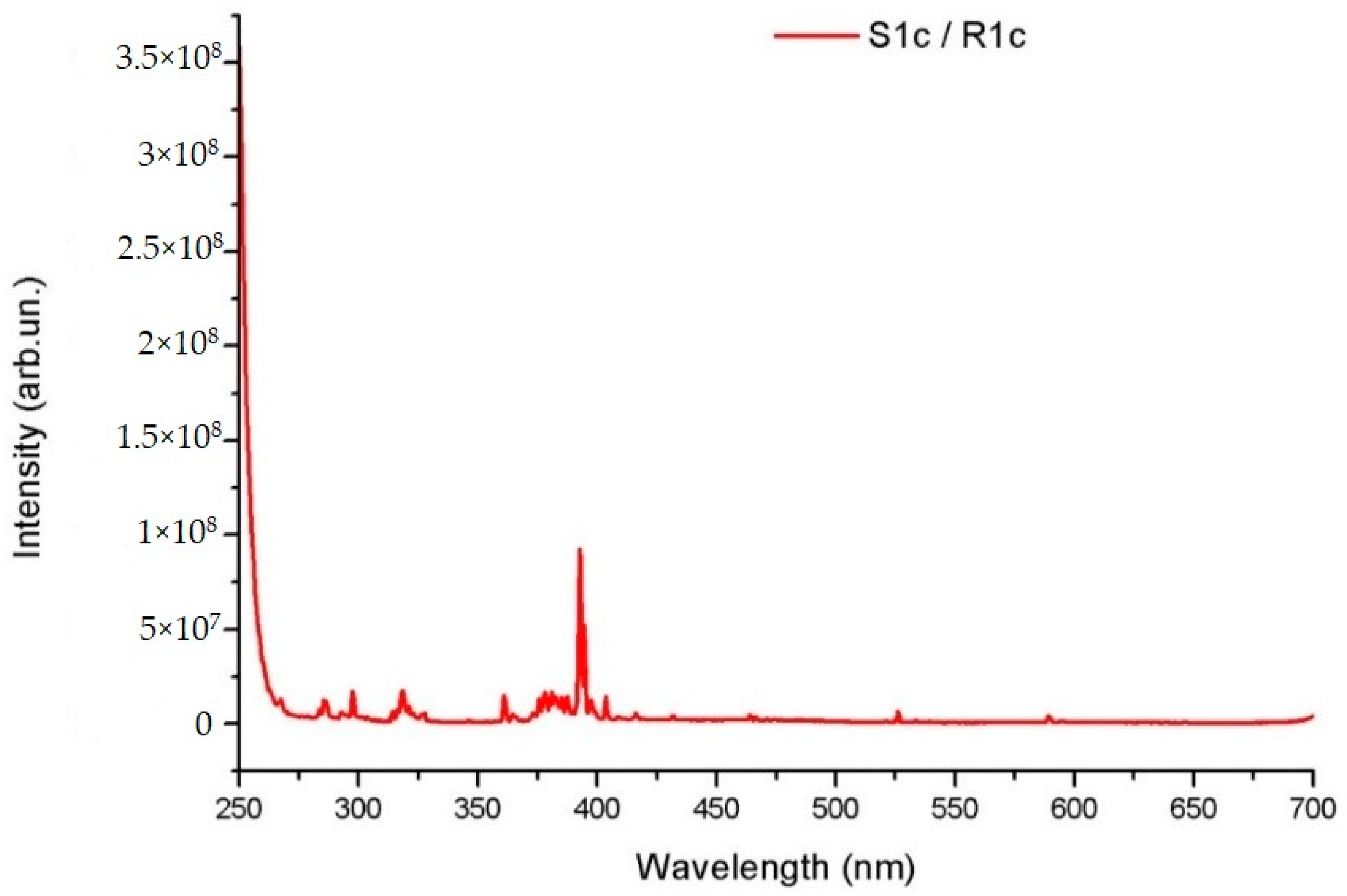 Crystals 13 00702 g005 550