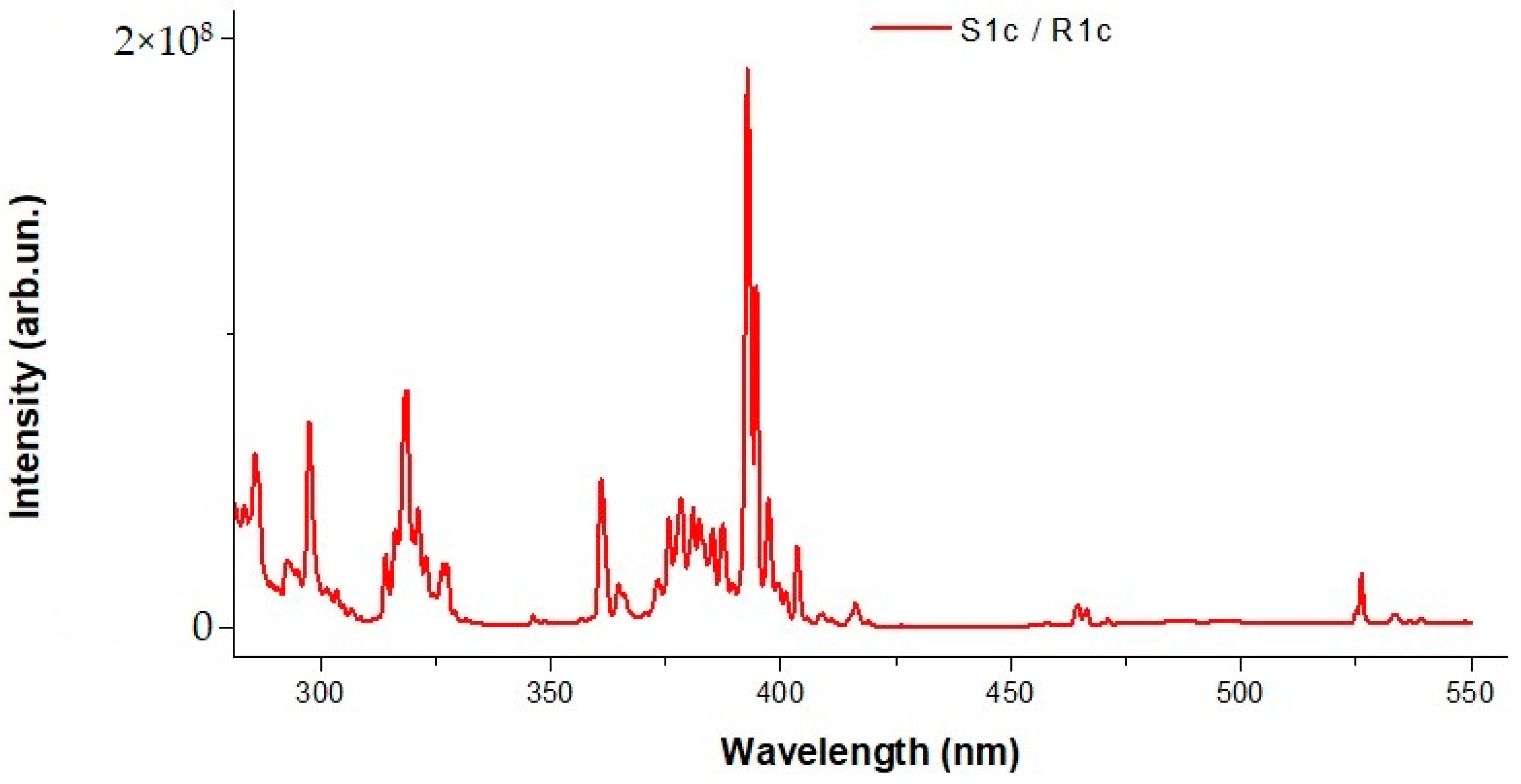 Crystals 13 00702 g006 550