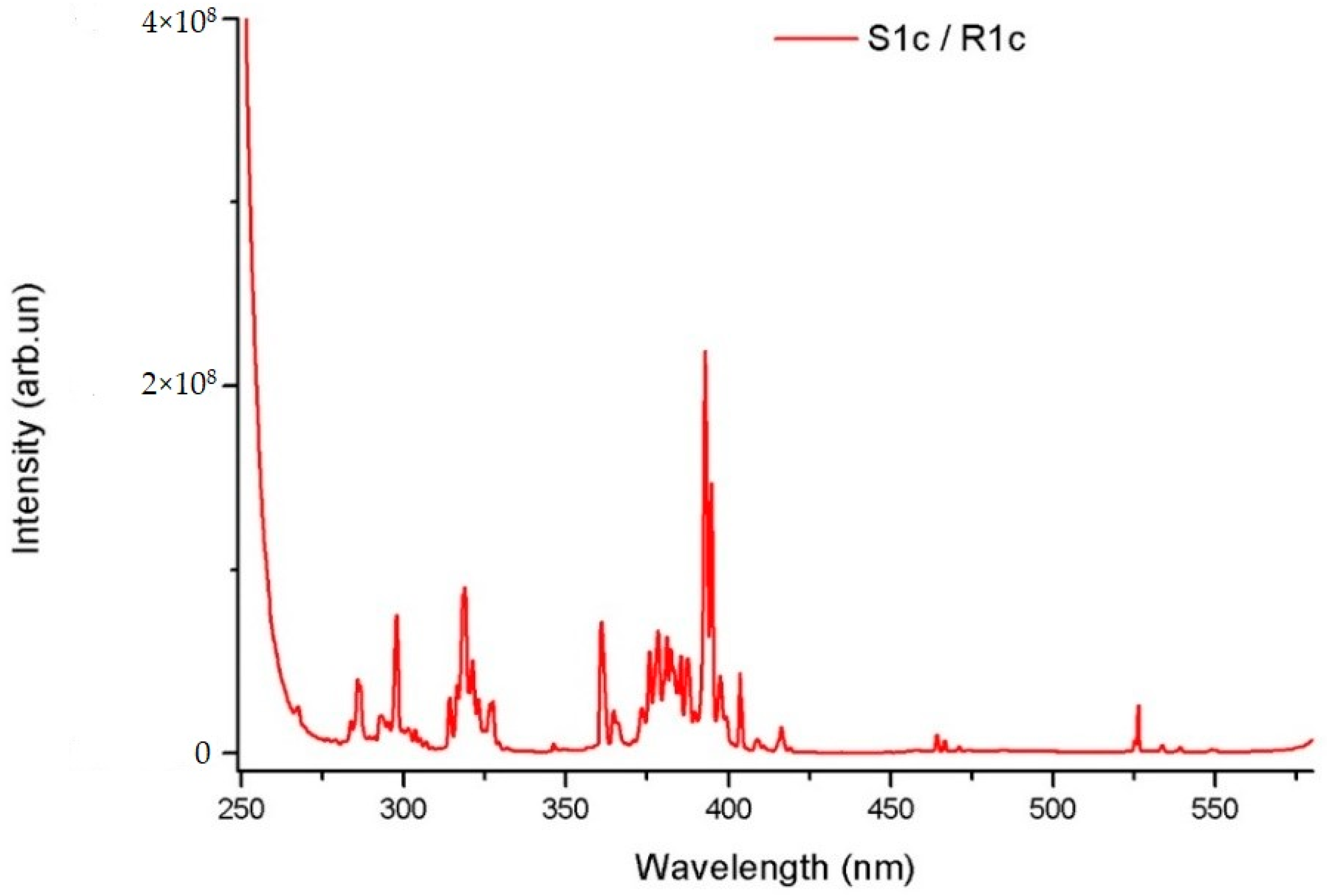 Crystals 13 00702 g007 550