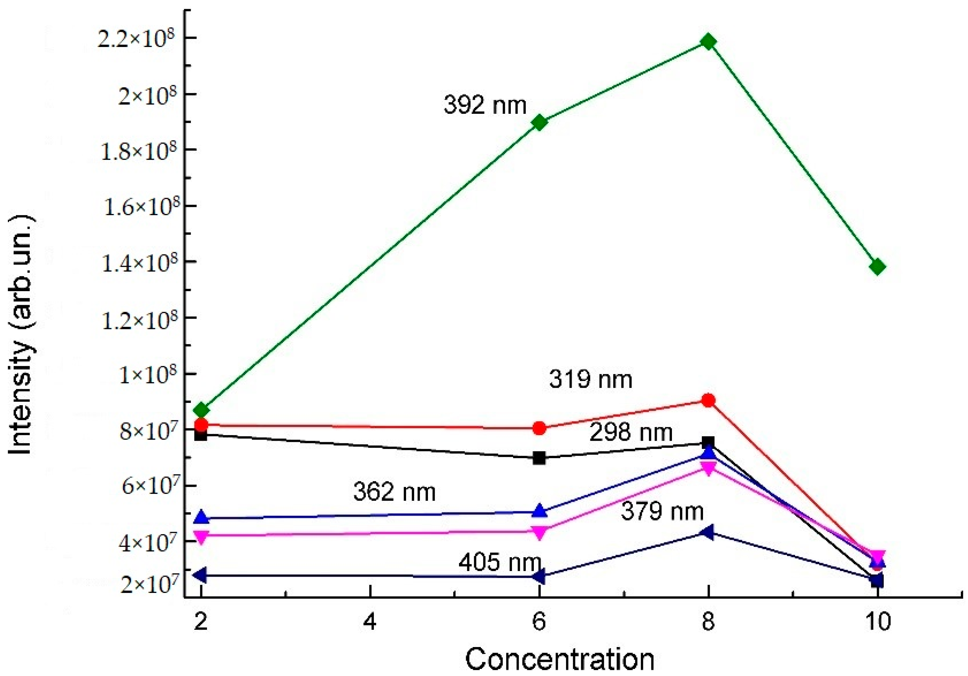 Crystals 13 00702 g009 550