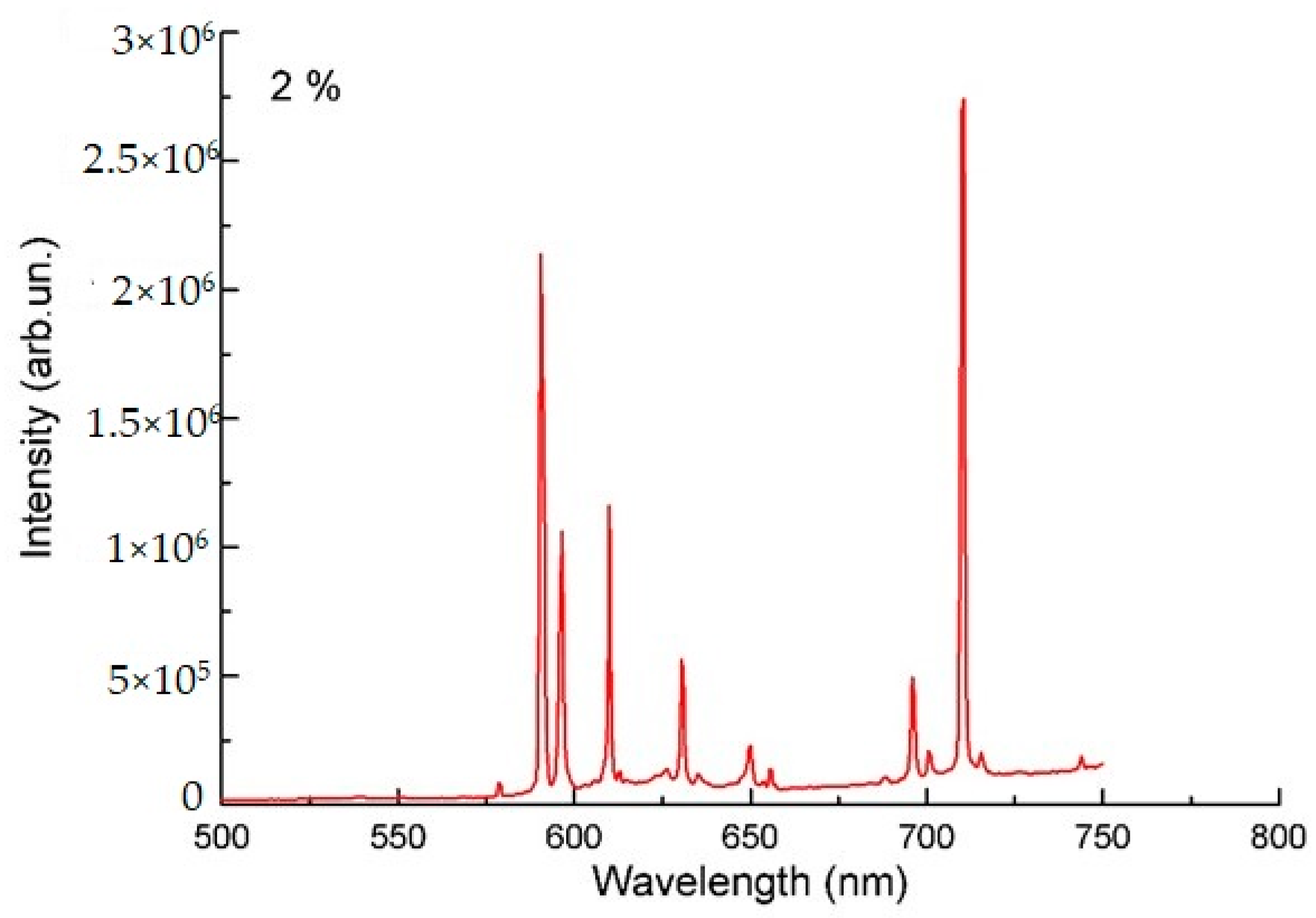 Crystals 13 00702 g010 550
