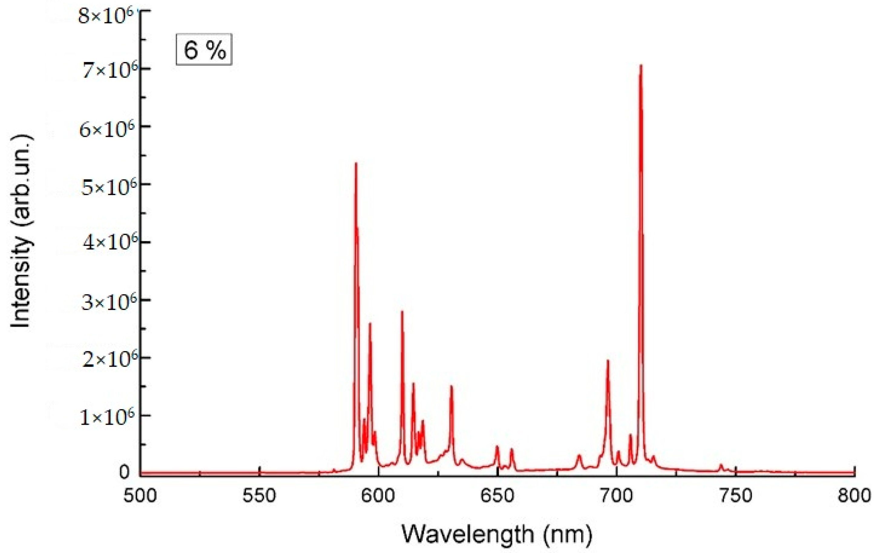 Crystals 13 00702 g011 550