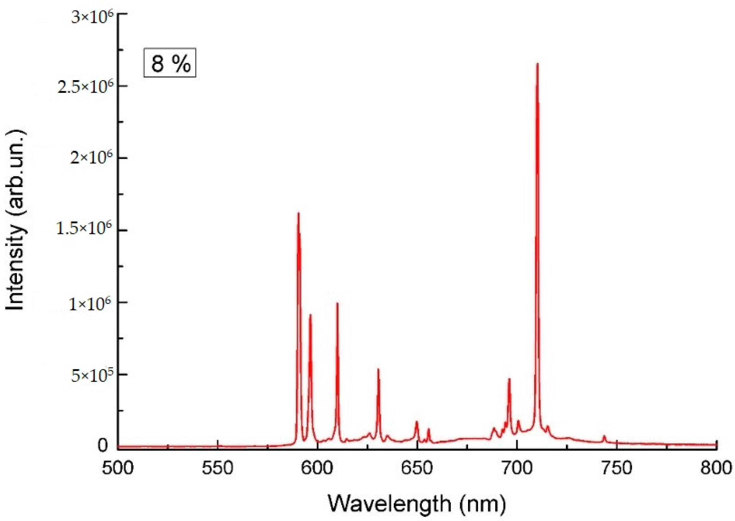Crystals 13 00702 g012 550