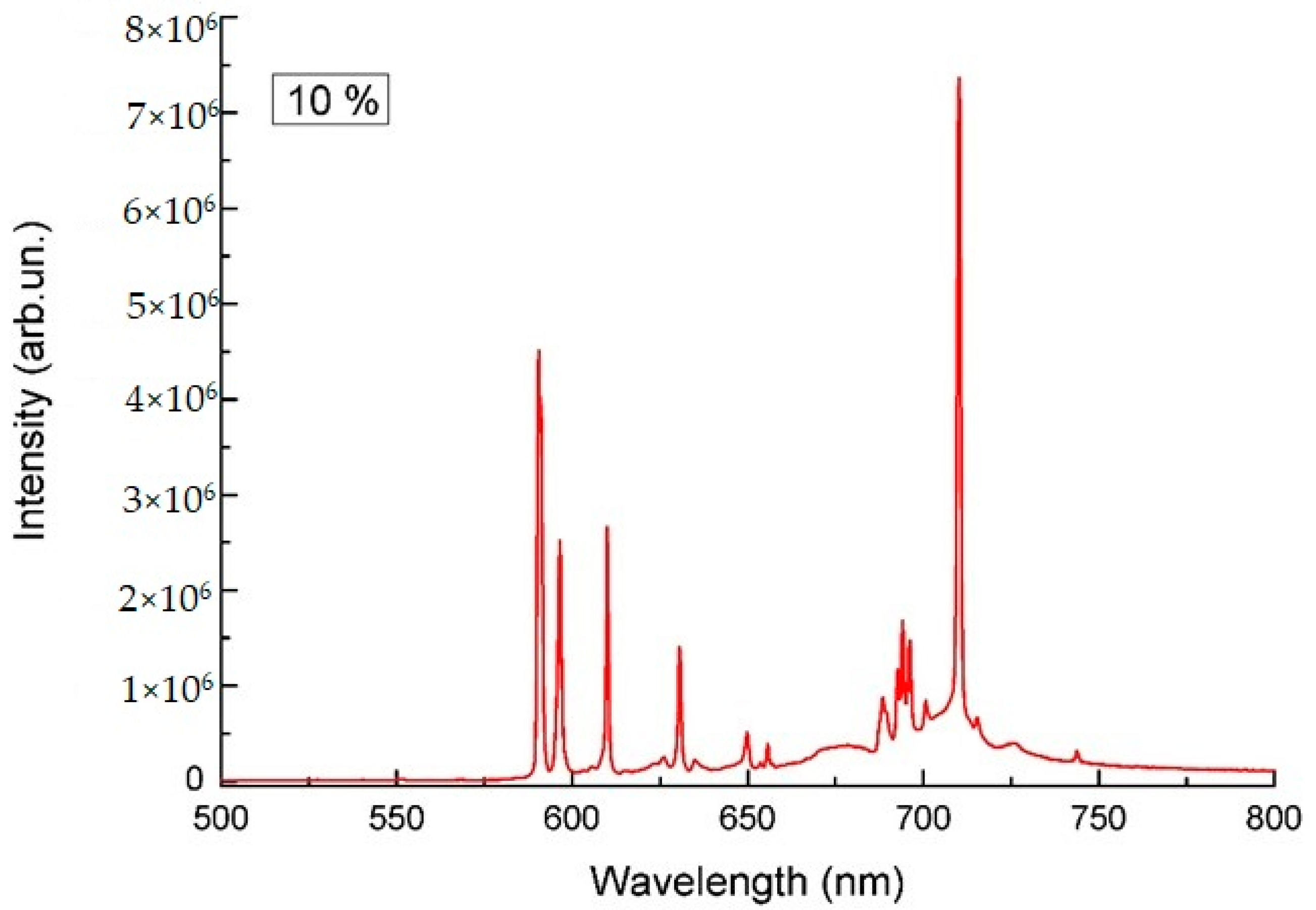 Crystals 13 00702 g013 550