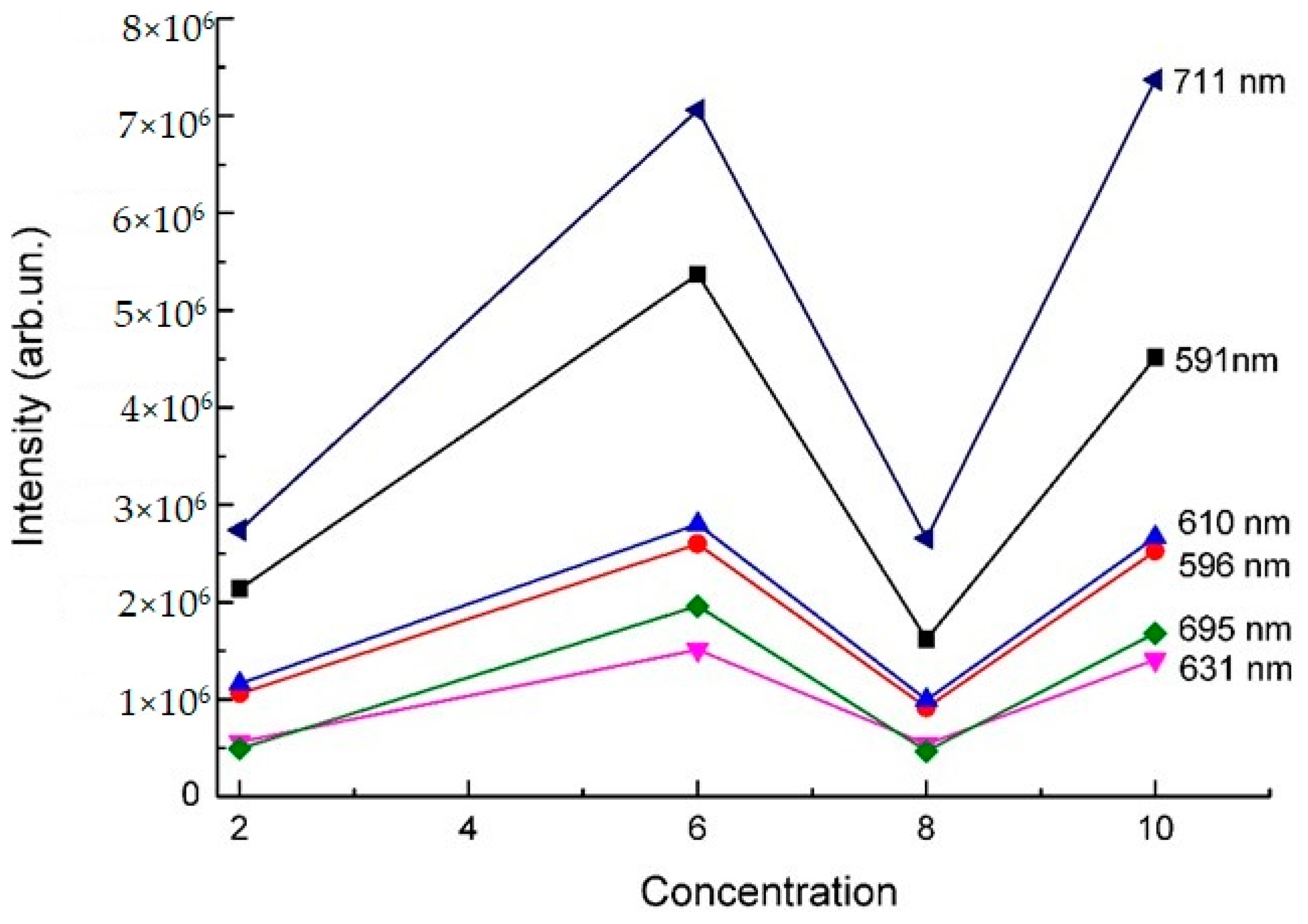 Crystals 13 00702 g014 550