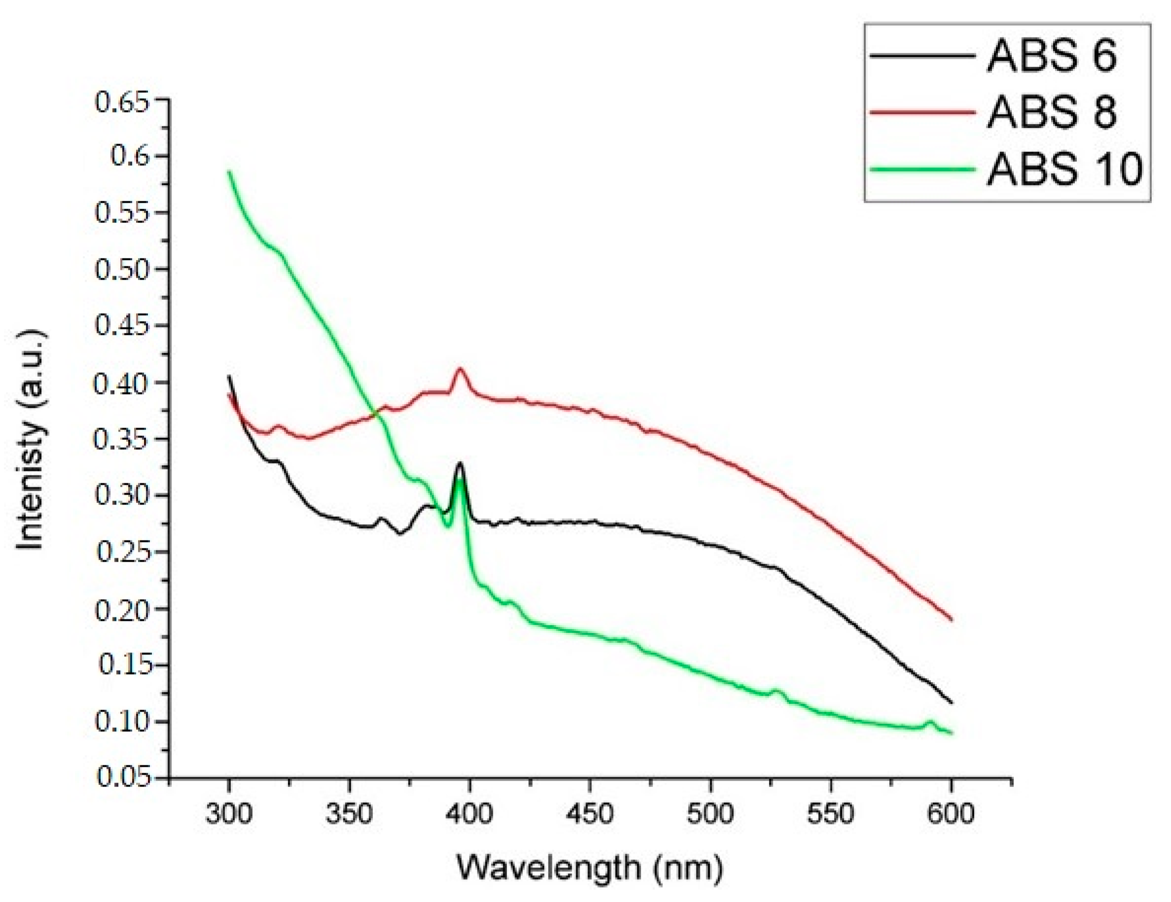 Crystals 13 00702 g018 550