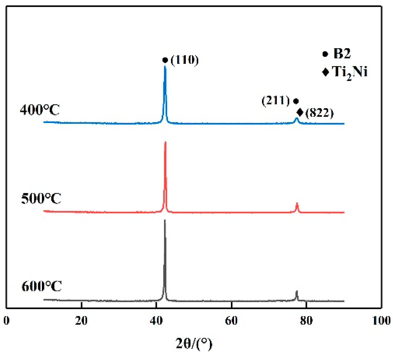 Crystals 13 00706 g007 Crystals 13 00706 g007