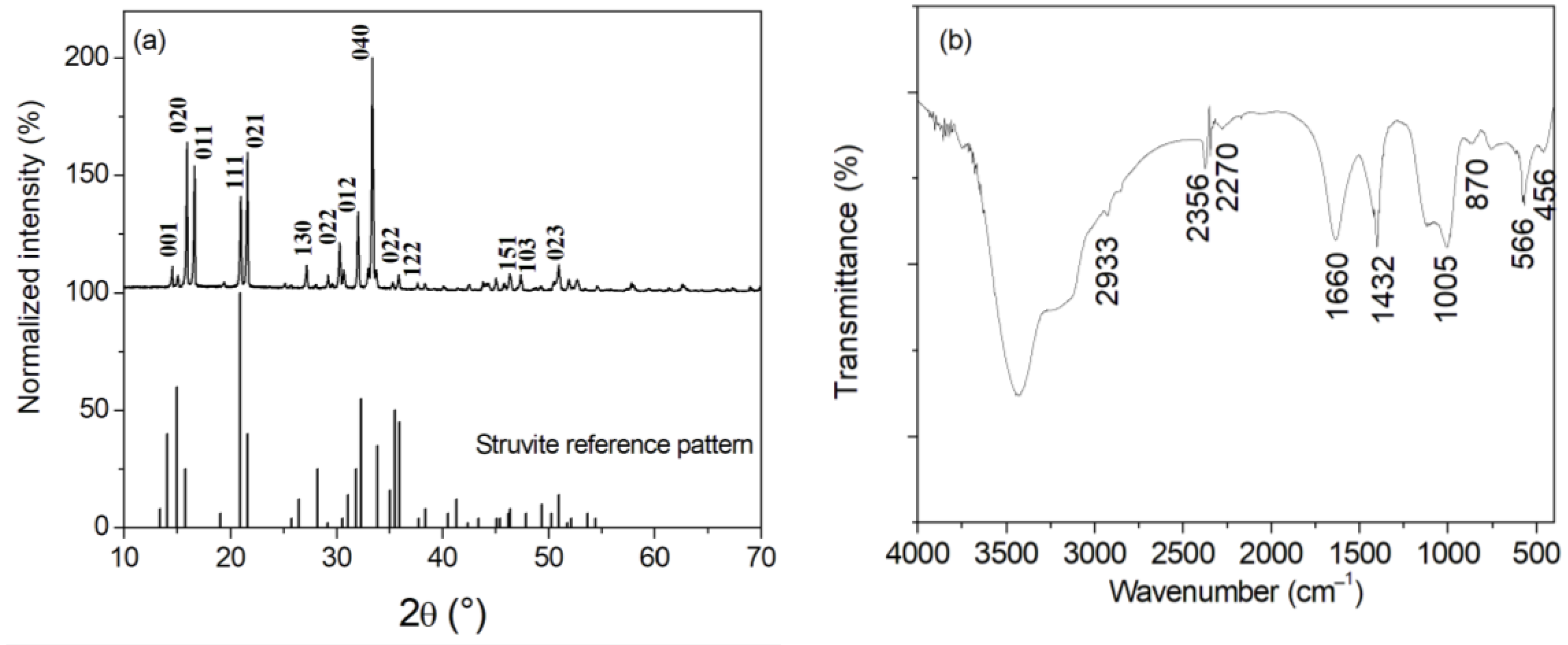 Crystals 13 00711 g001