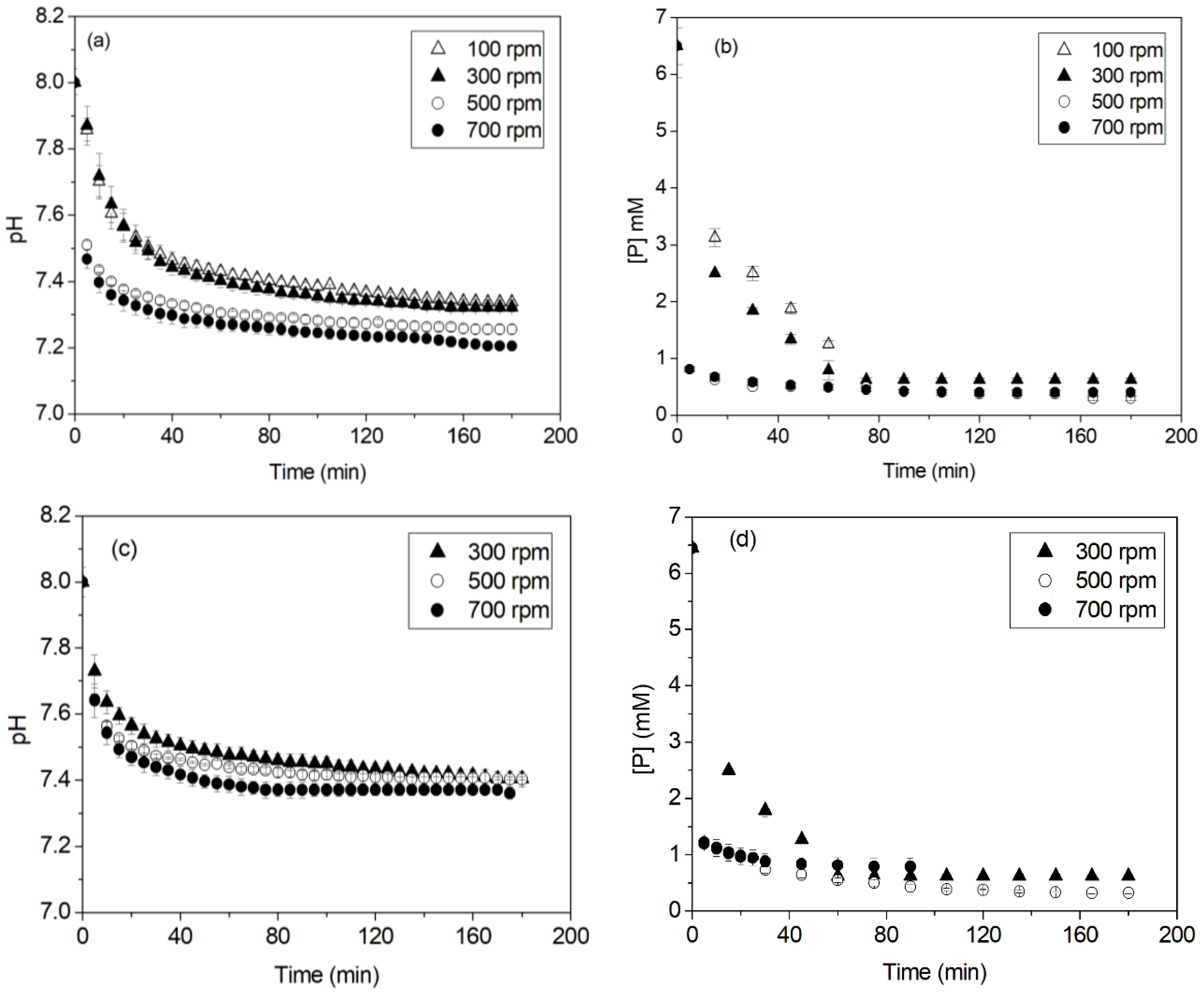 Crystals 13 00711 g003
