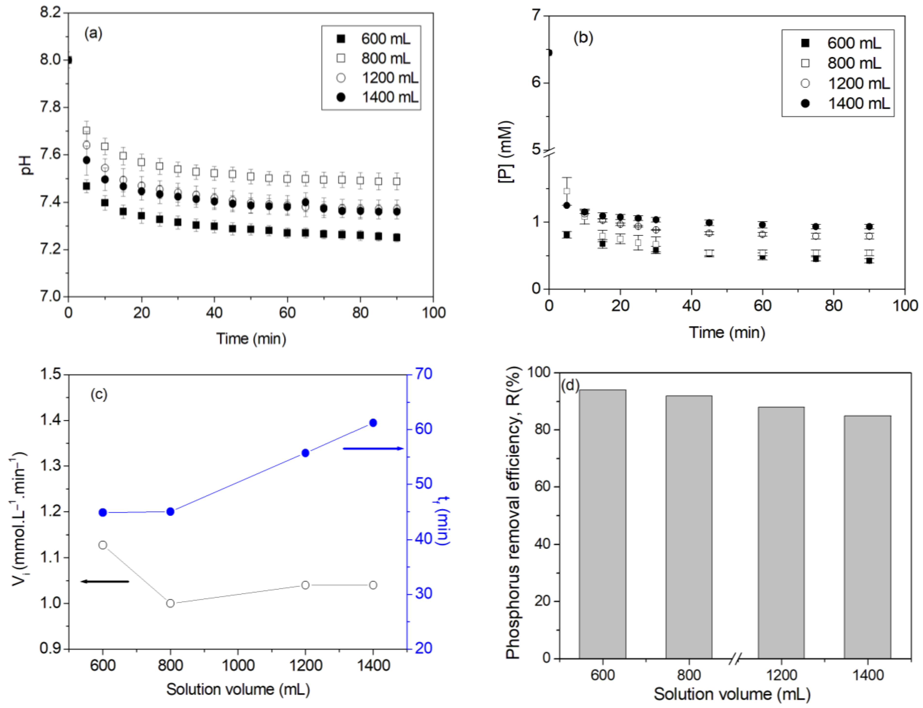 Crystals 13 00711 g005