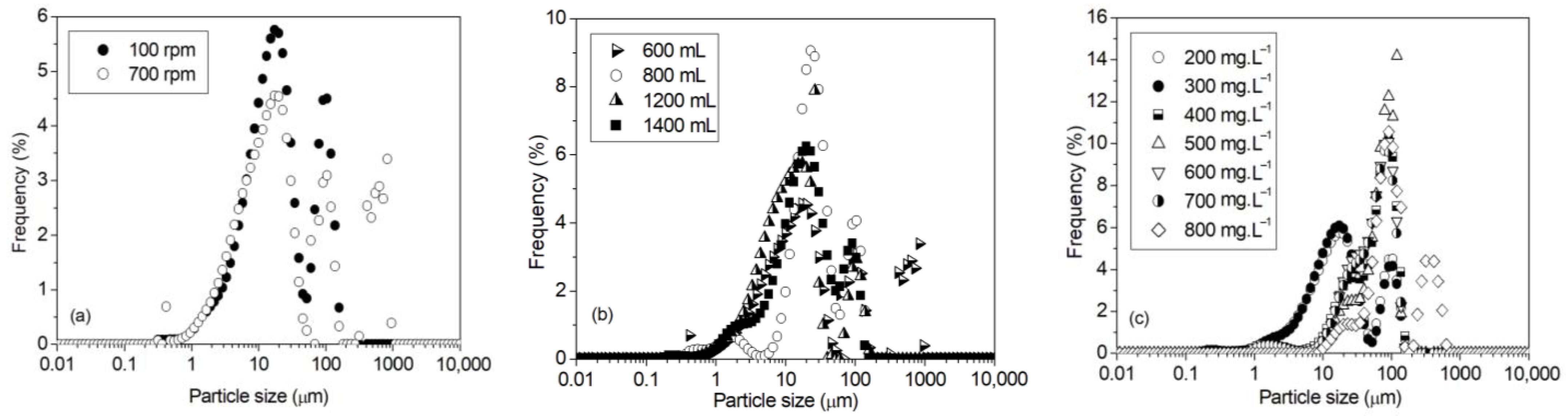 Crystals 13 00711 g007