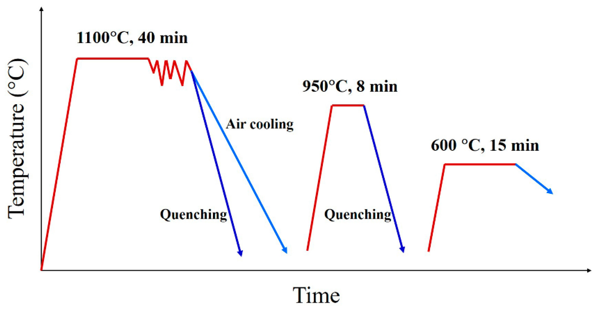 Crystals 13 00714 g001