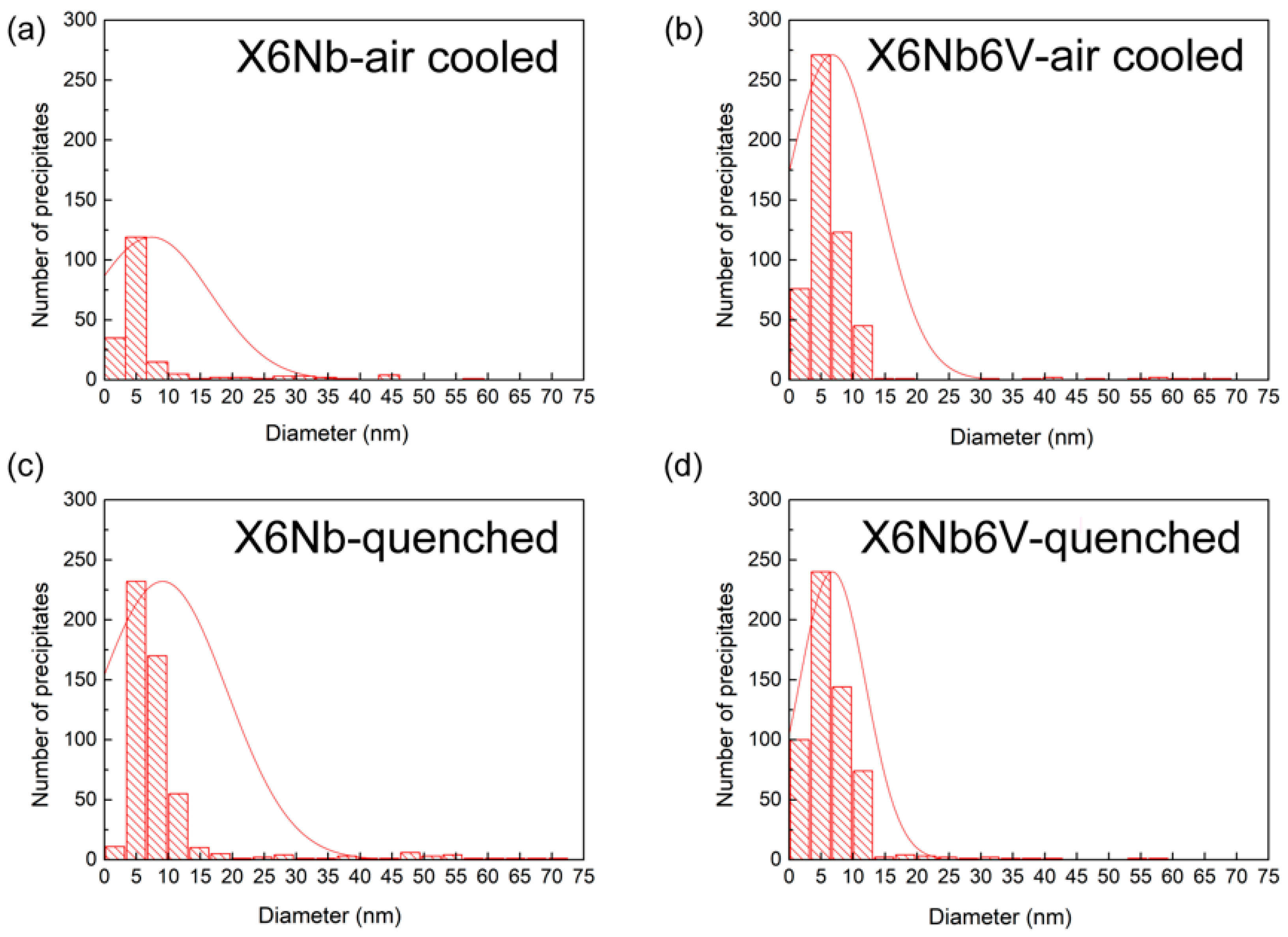 Crystals 13 00714 g010