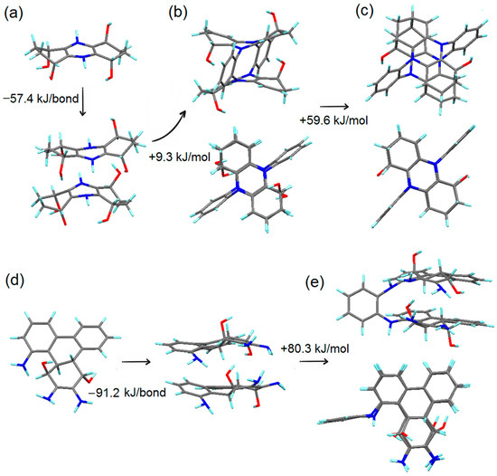First-Principles Modeling of Bottom-Up Synthesis of Carbon Quantum Dots