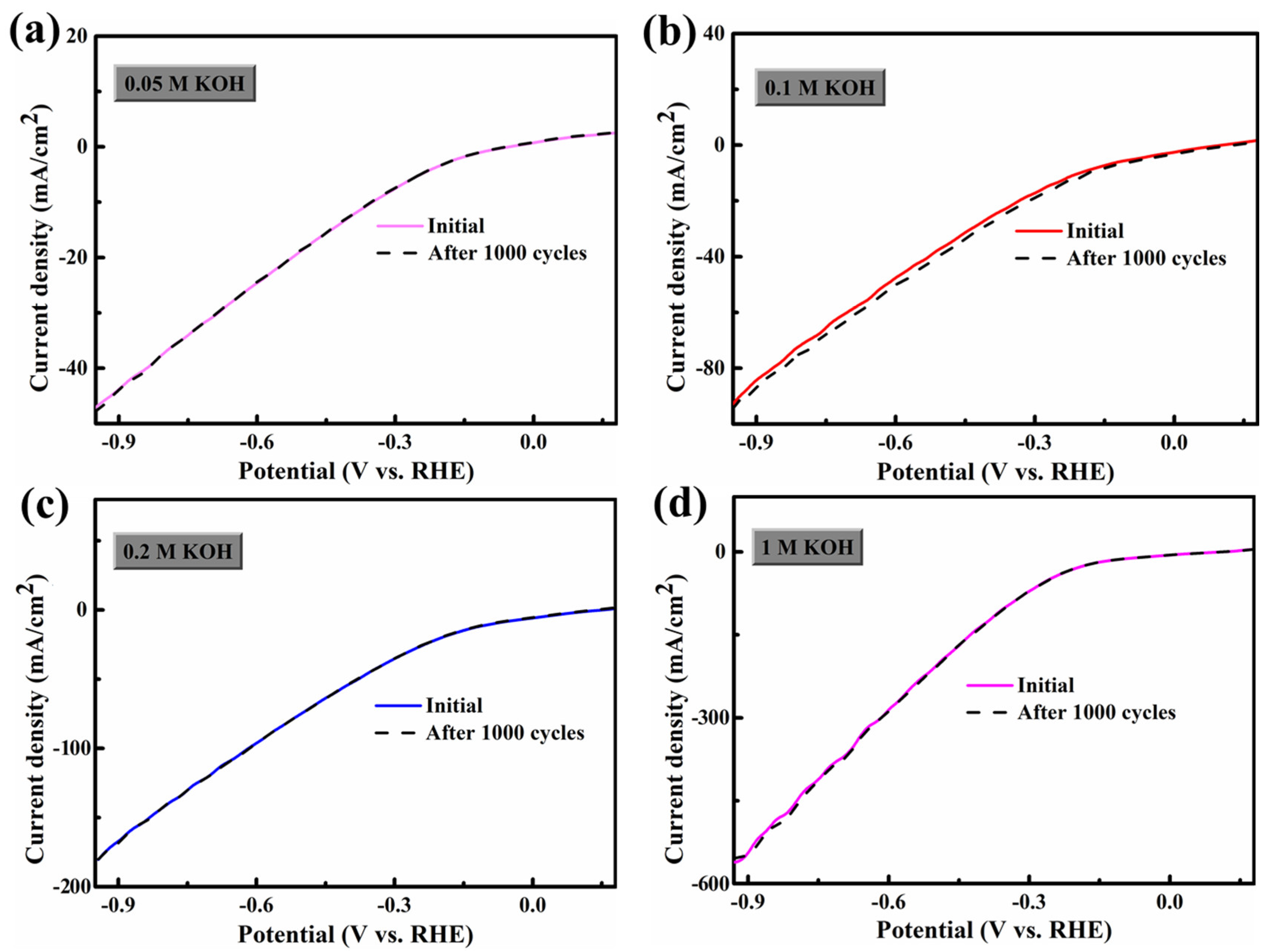 Crystals 13 00717 g004