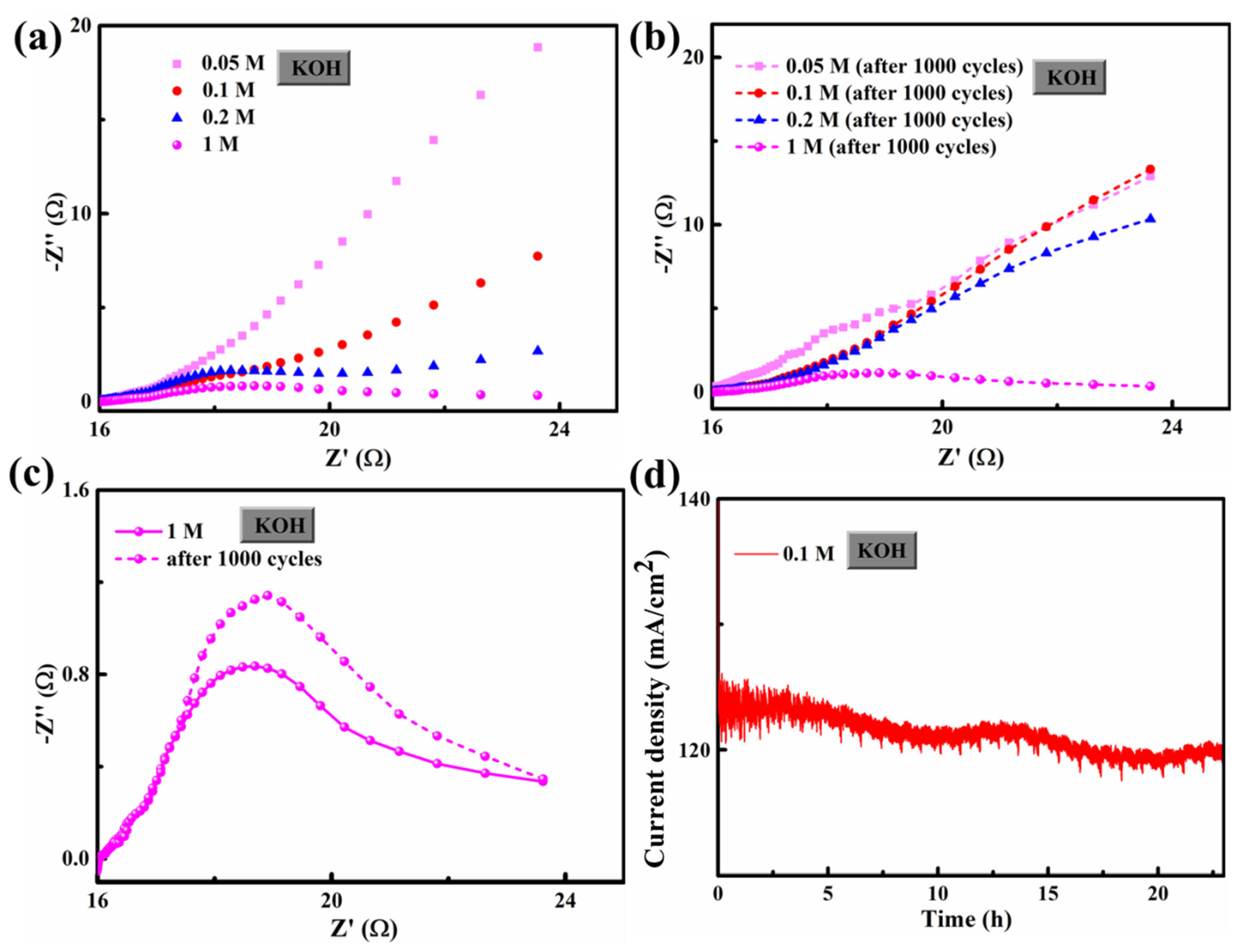 Crystals 13 00717 g008