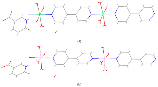 Electrochemical Properties and Perspectives of Nickel(II