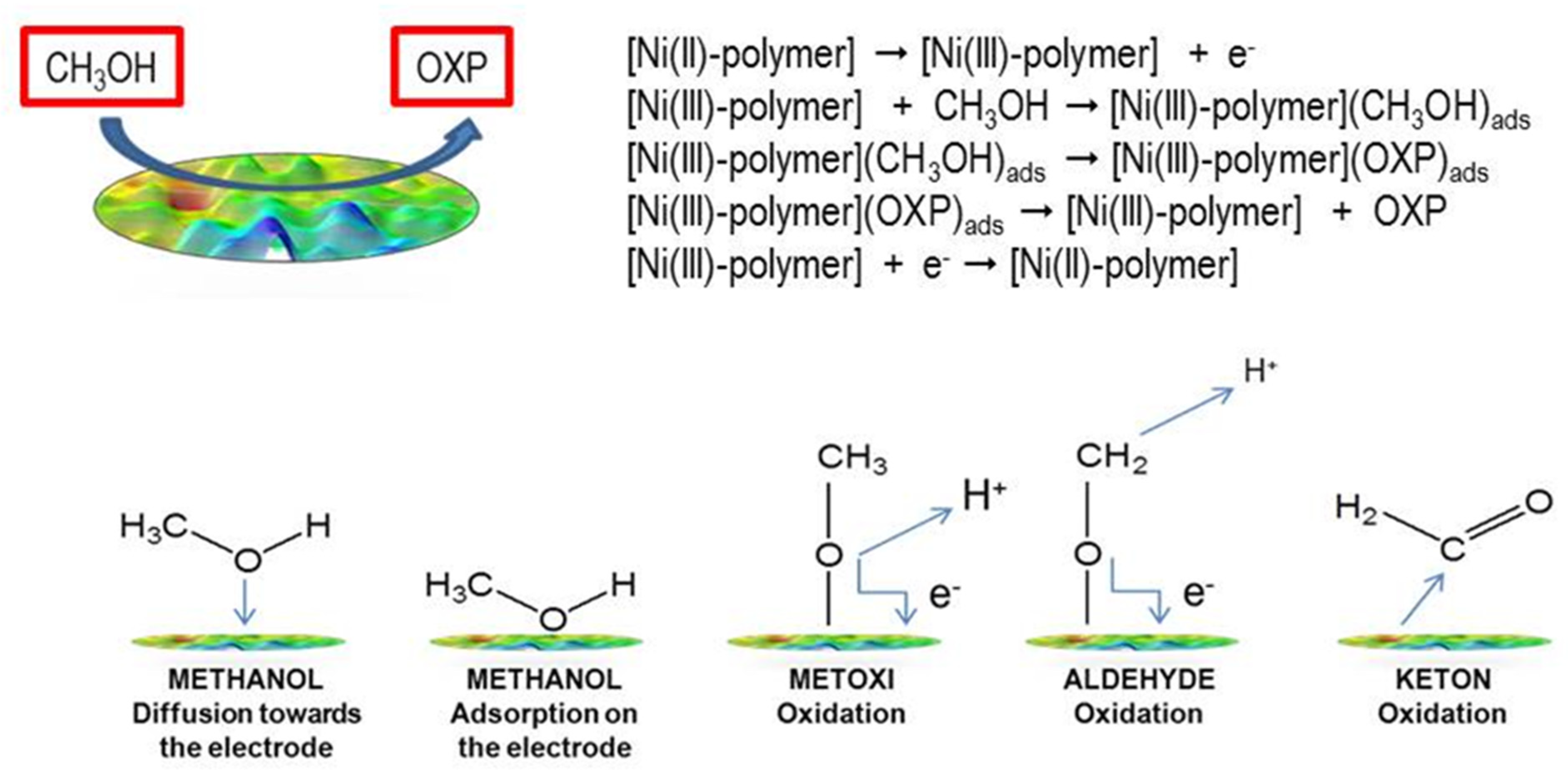 Crystals 13 00718 sch002 Crystals 13 00718 sch002