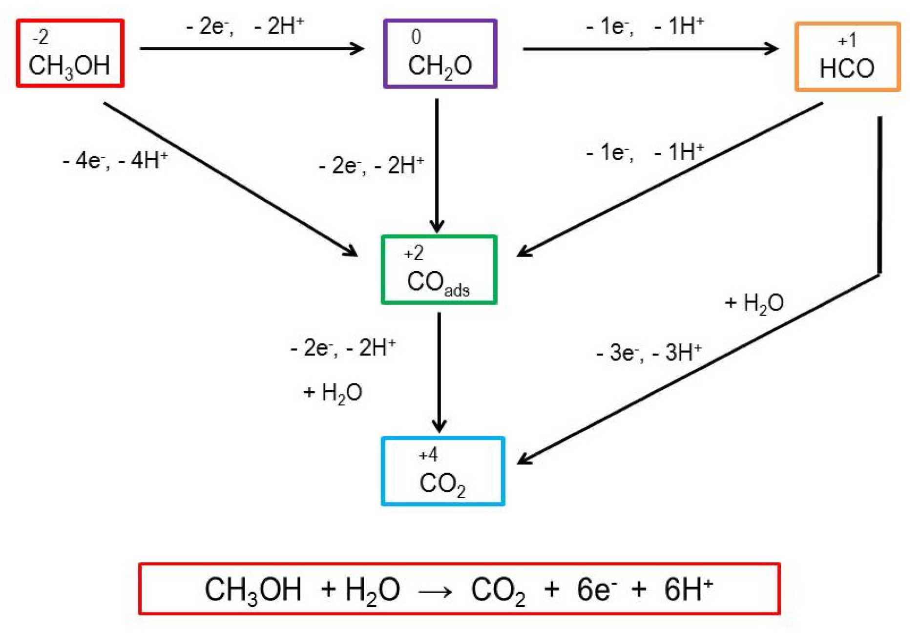 Crystals 13 00718 sch003 Crystals 13 00718 sch003