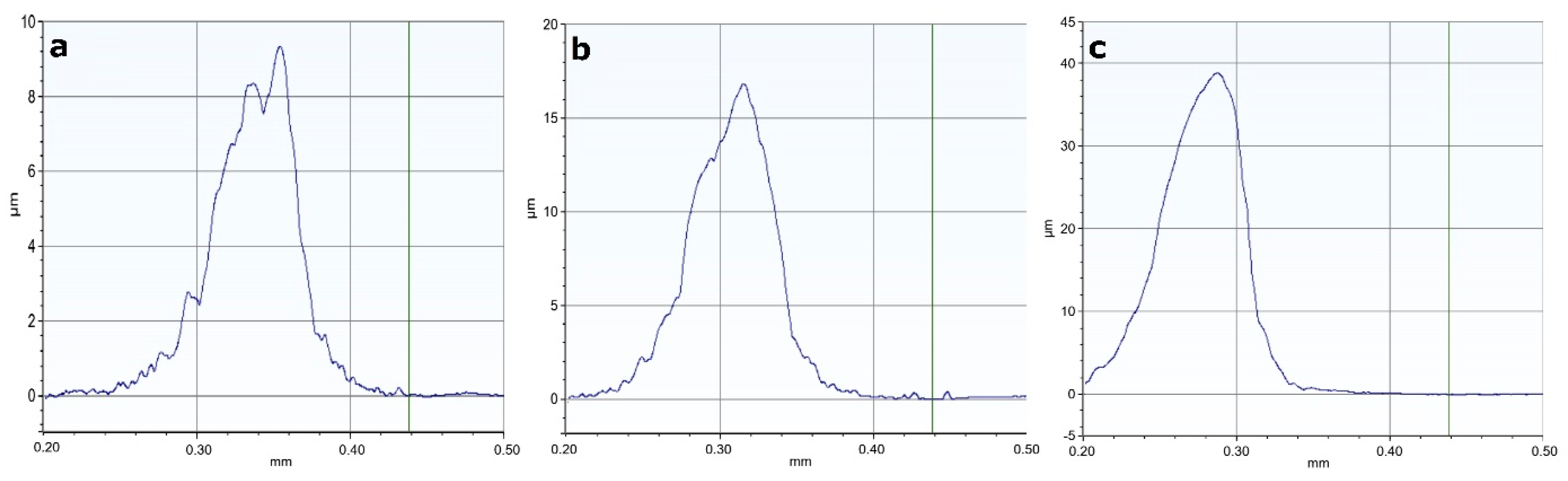 Crystals 13 00720 g009