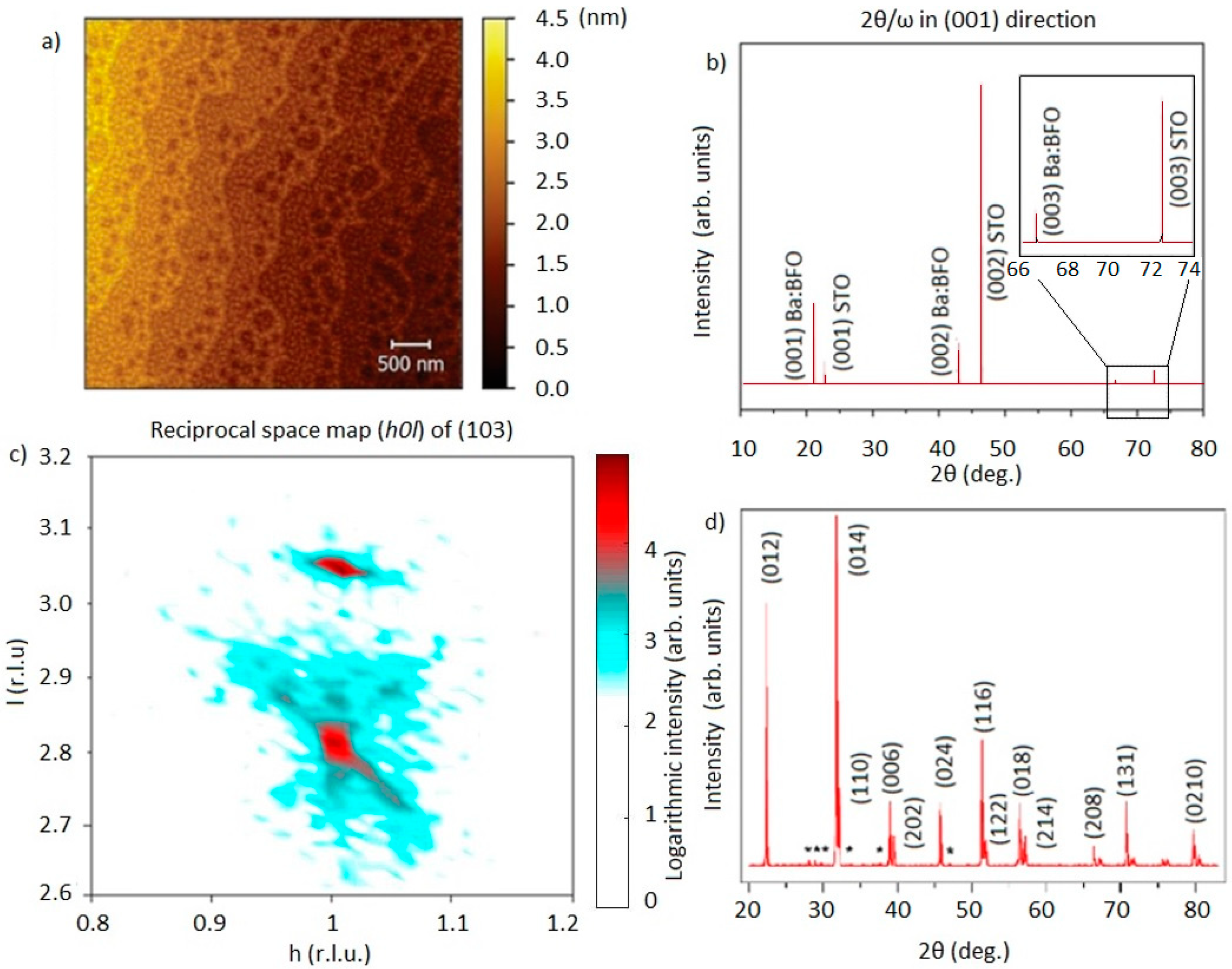Crystals 13 00724 g001
