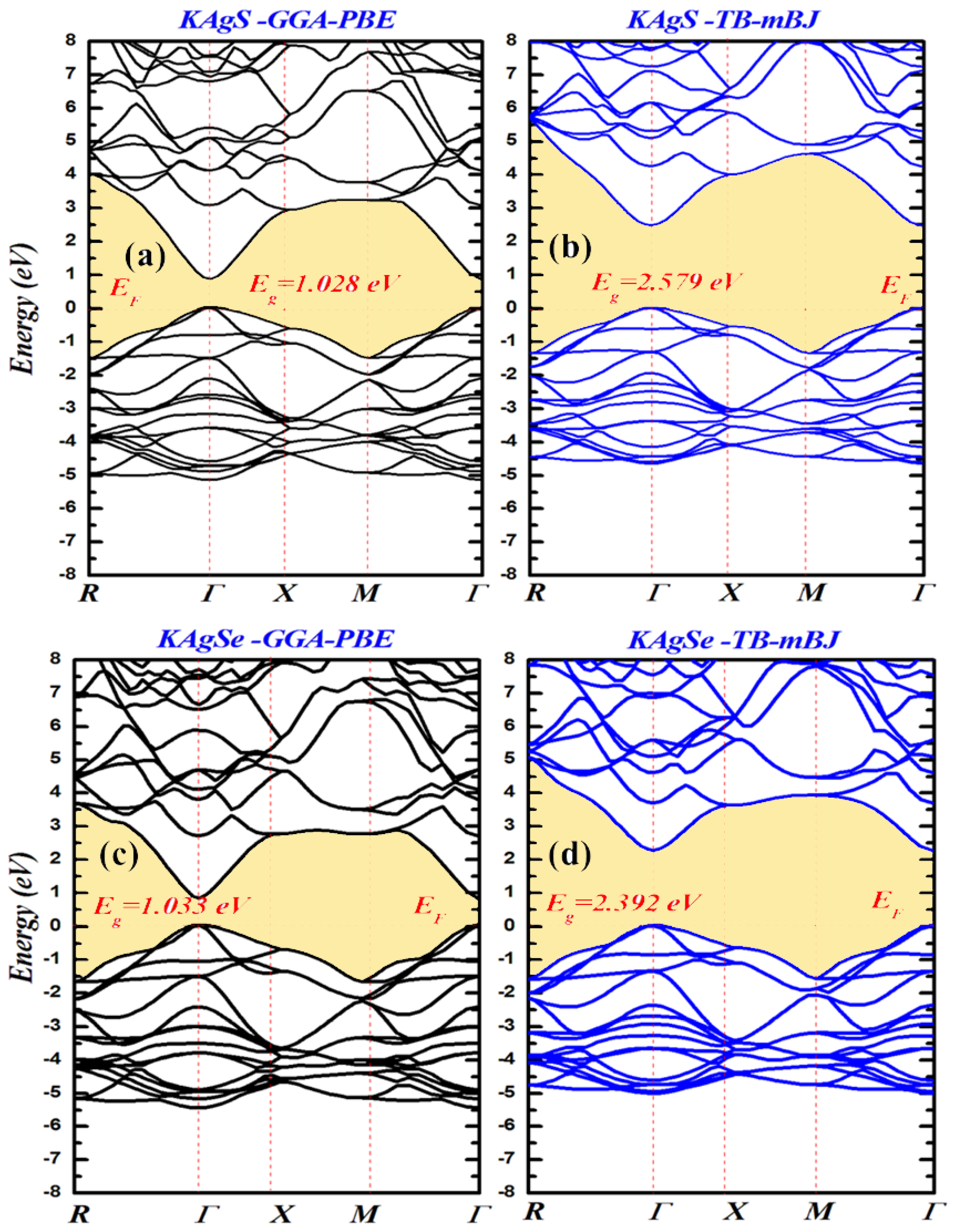 Crystals 13 00726 g003 Crystals 13 00726 g003