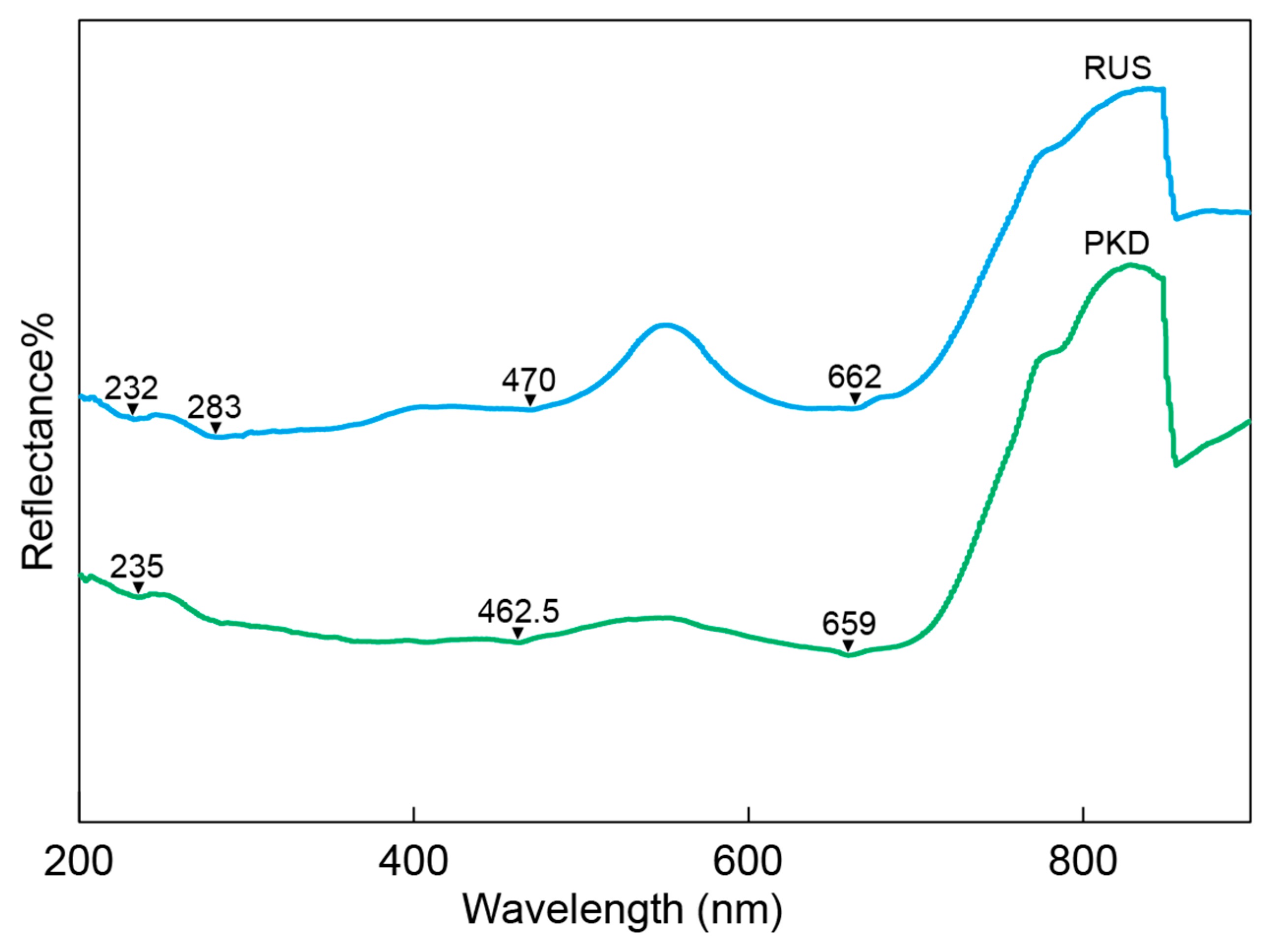 Crystals 13 00727 g006 Crystals 13 00727 g006