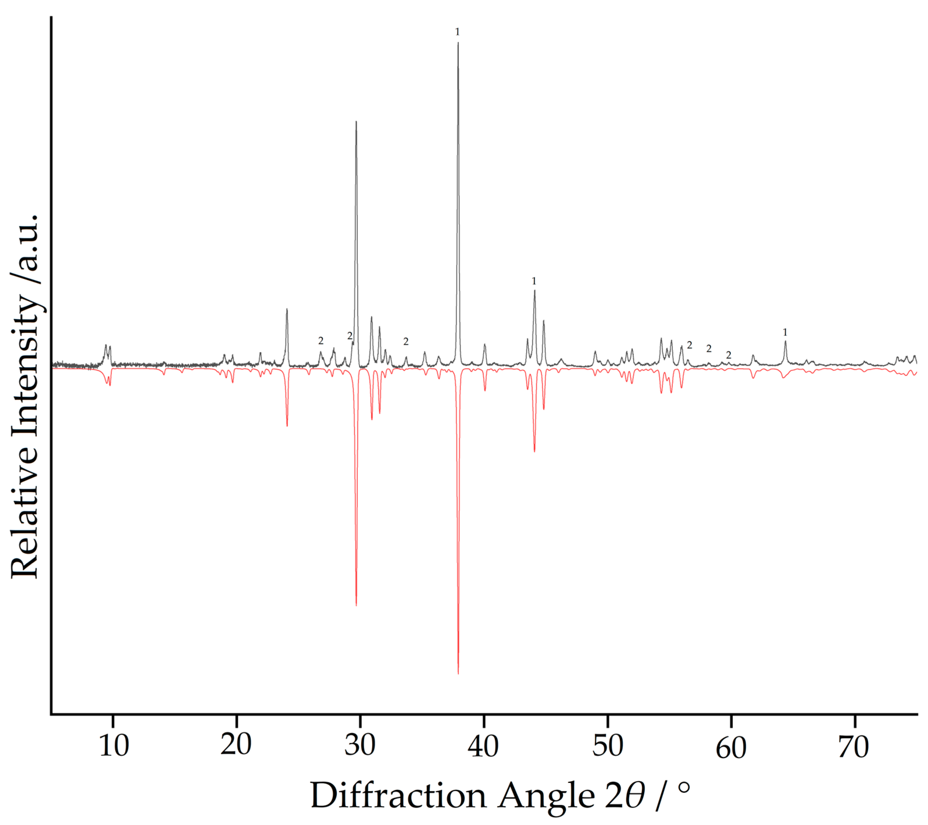 Crystals 13 00731 g003