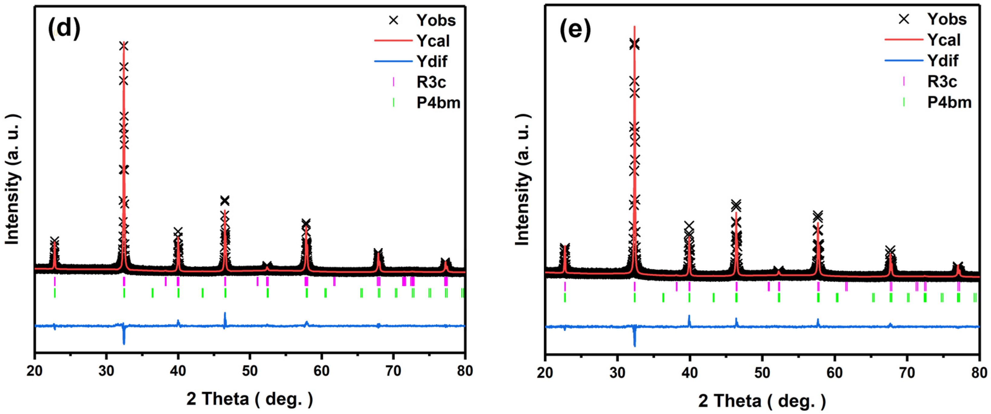 Crystals 13 00733 g001b