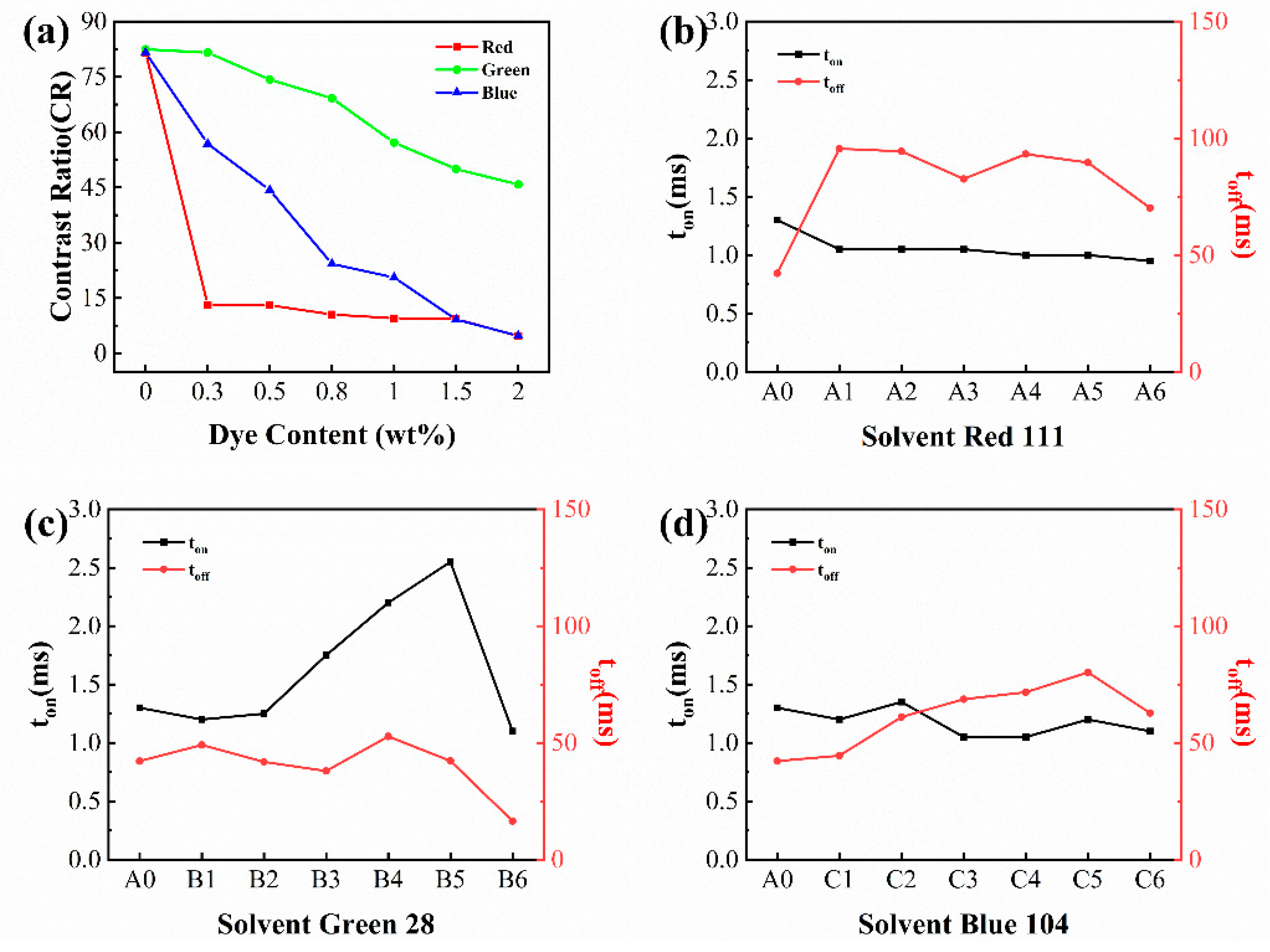Crystals 13 00735 g007 Crystals 13 00735 g007