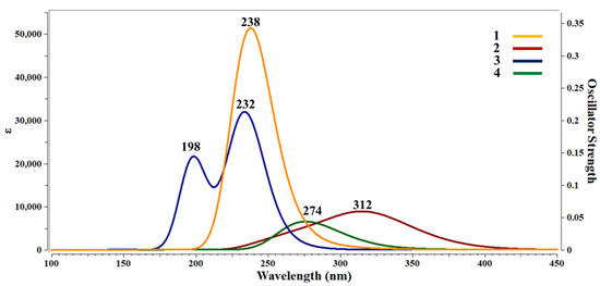 Structures, Characterization and DFT Studies of Four Novel Nickel ...