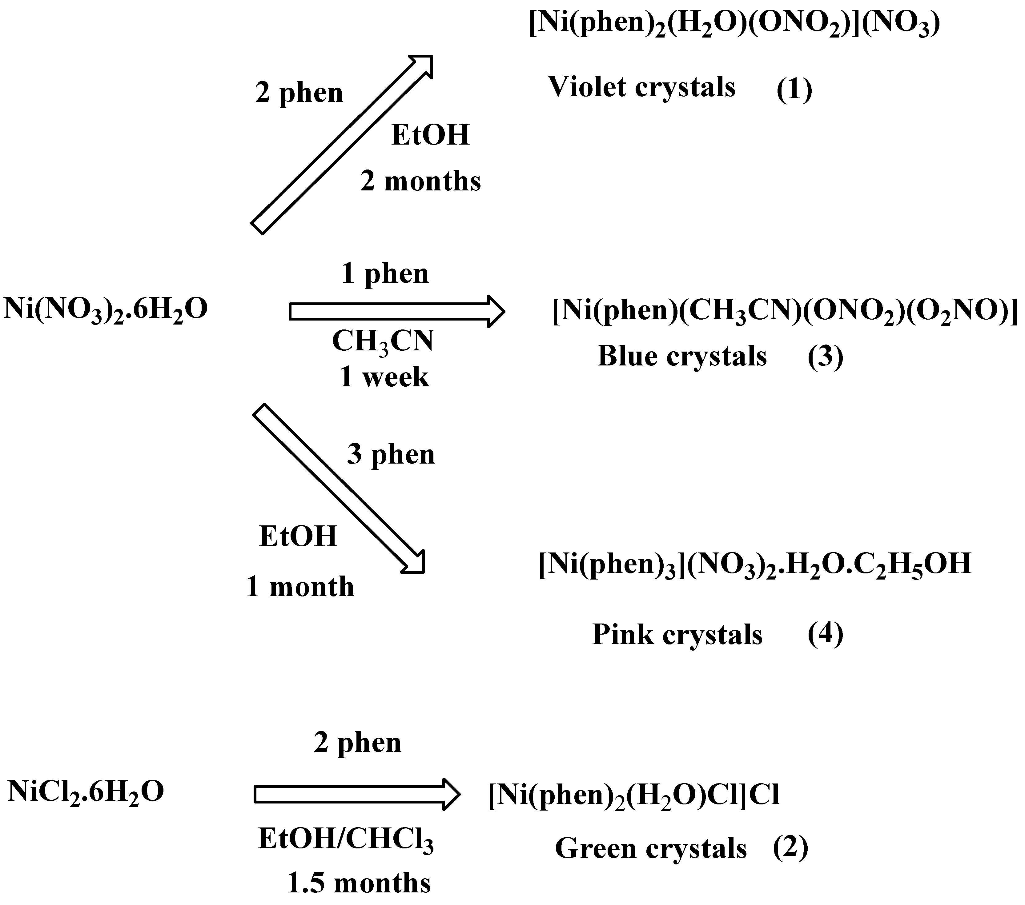 Crystals 13 00738 sch001
